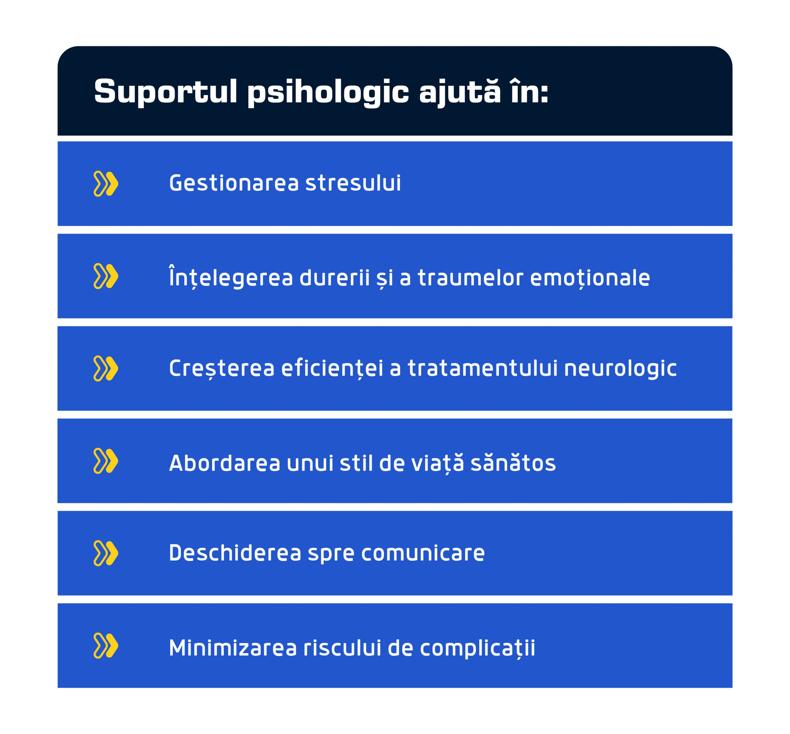 suportul psihologic pentru pacientii neurologici 1 scaled