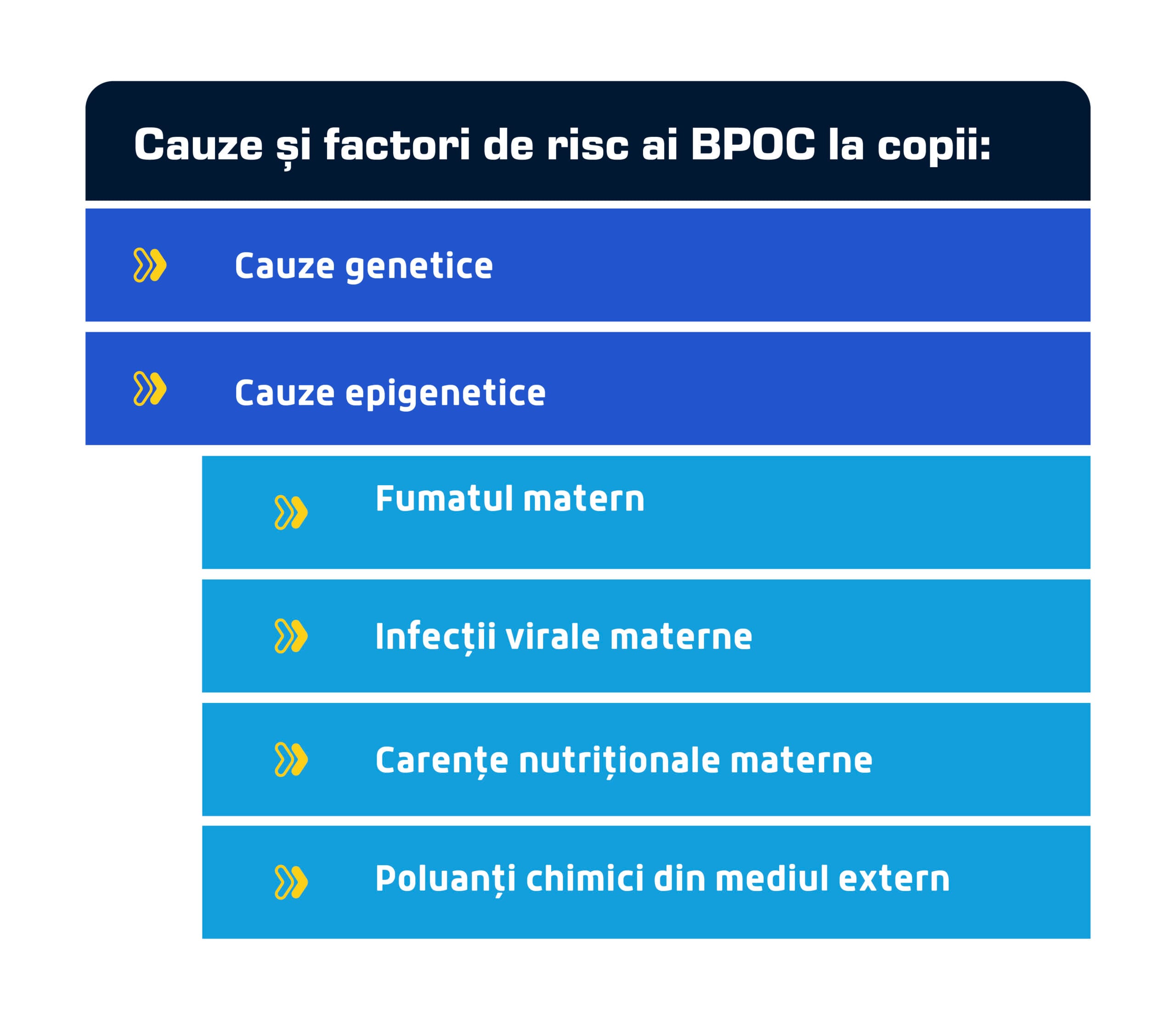 cauze si factori de risc copii scaled