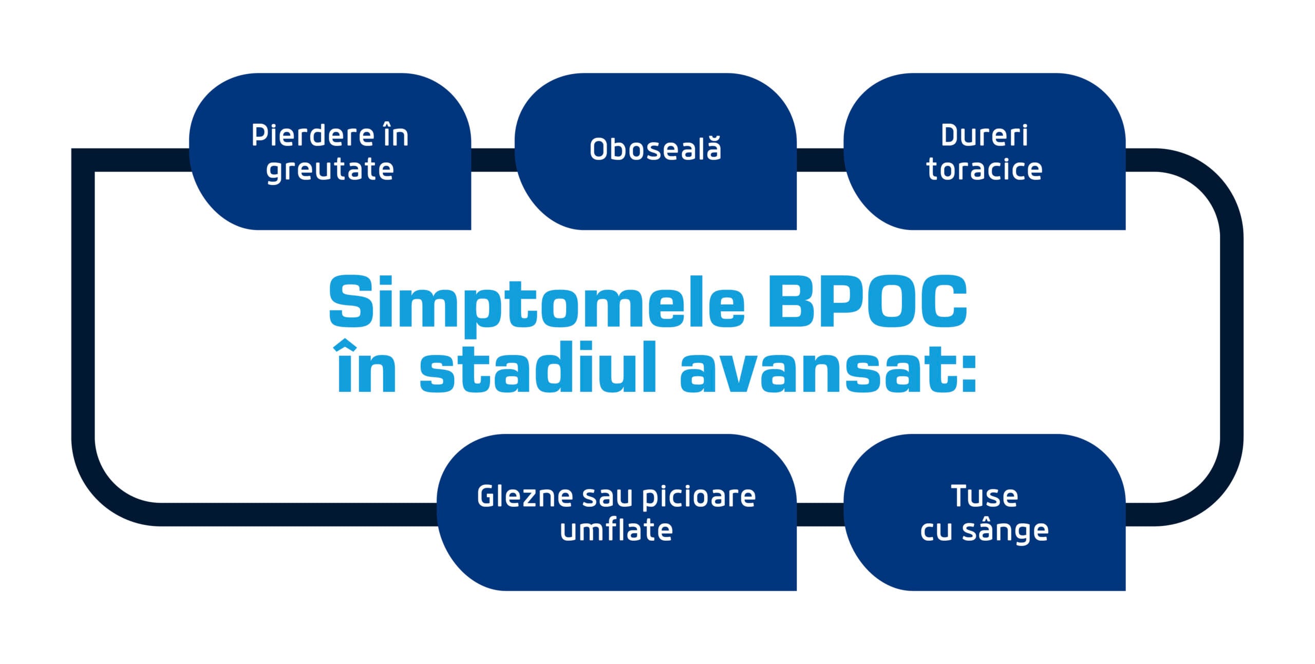 simptome stadiu avansat scaled