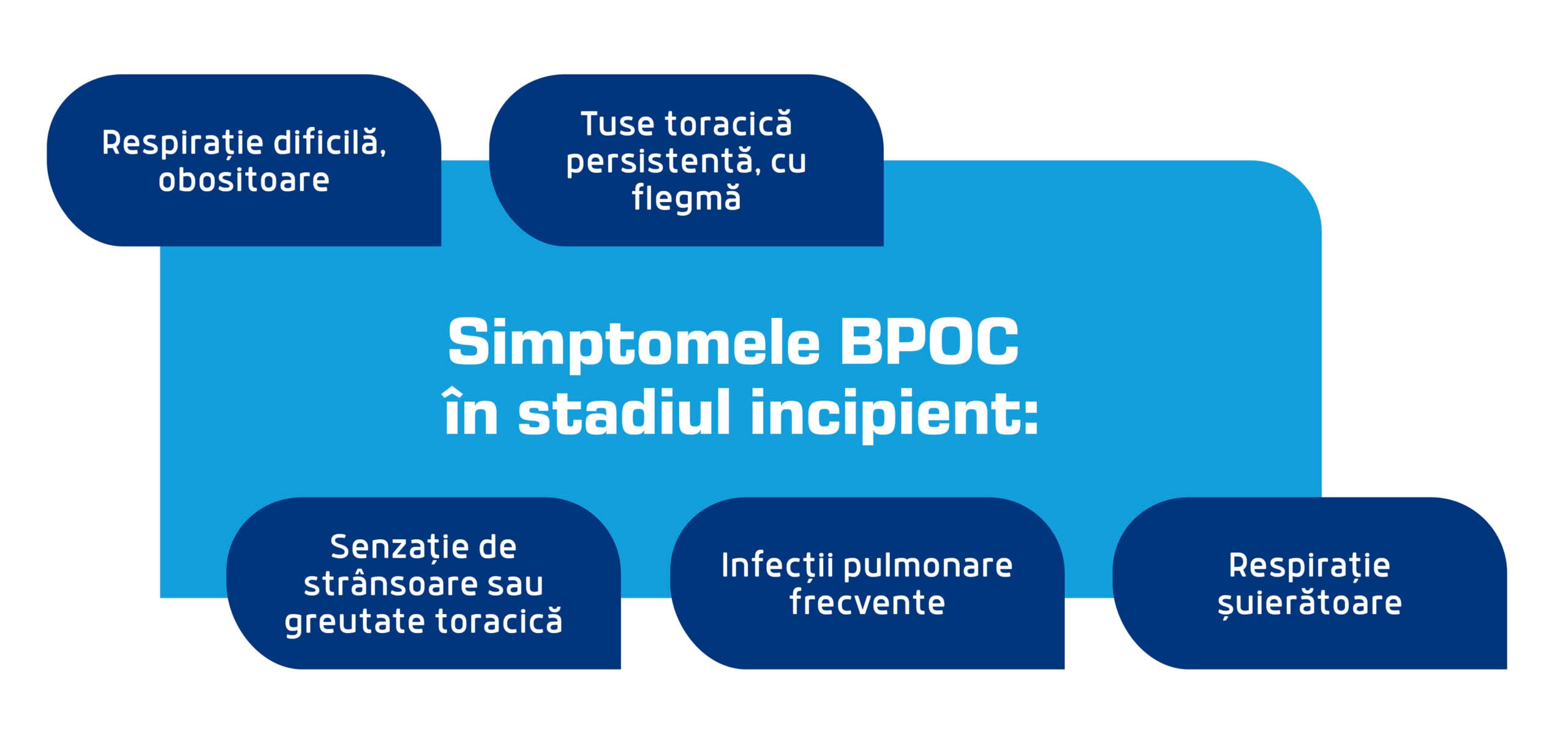simptome stadiu incipient scaled