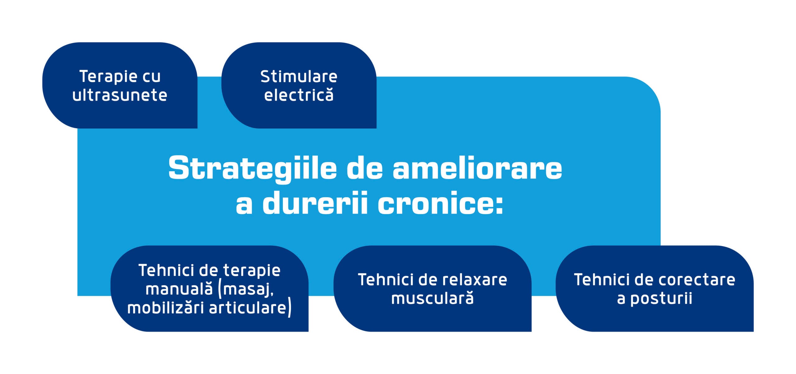 Ameliorarea durerii cronice scaled