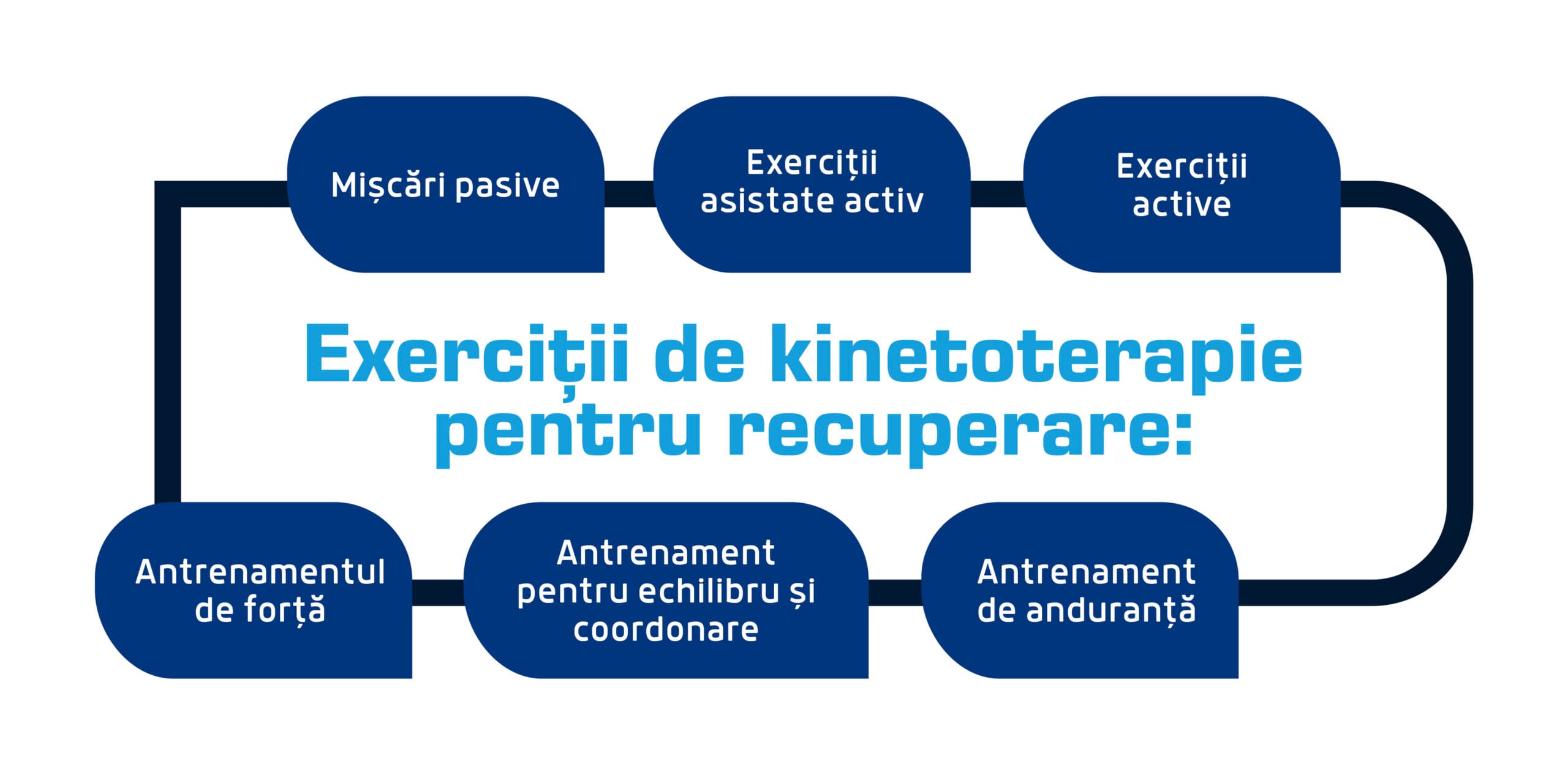 Exercitii kineto recuperare scaled