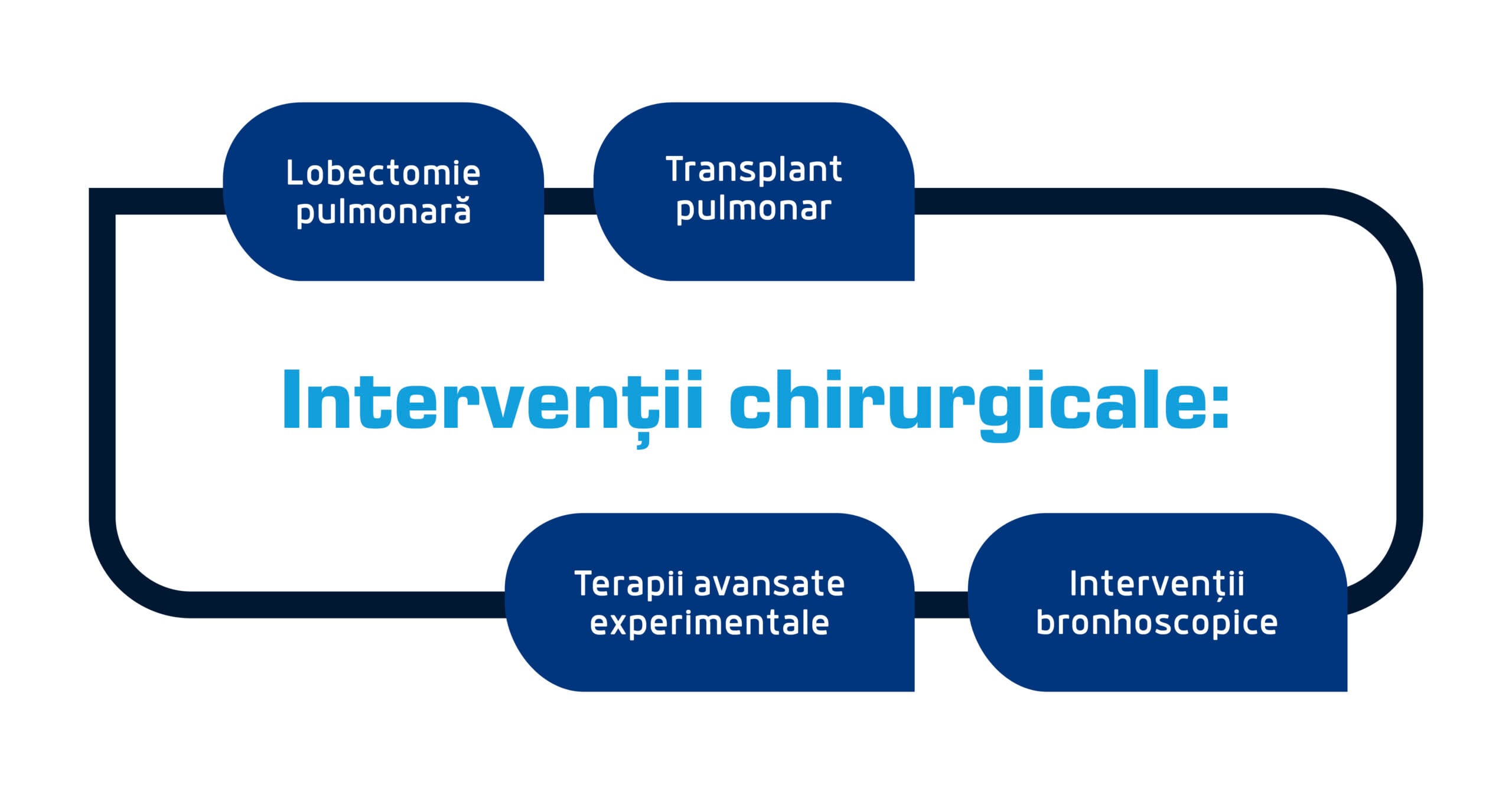 Interventii chirurgicale scaled