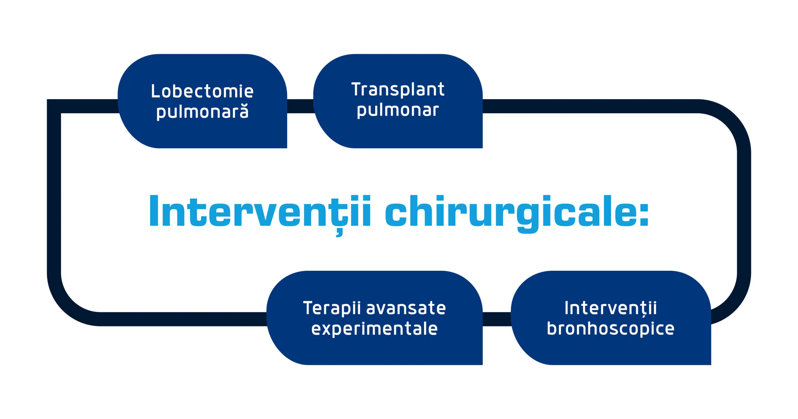 Interventii chirurgicale scaled
