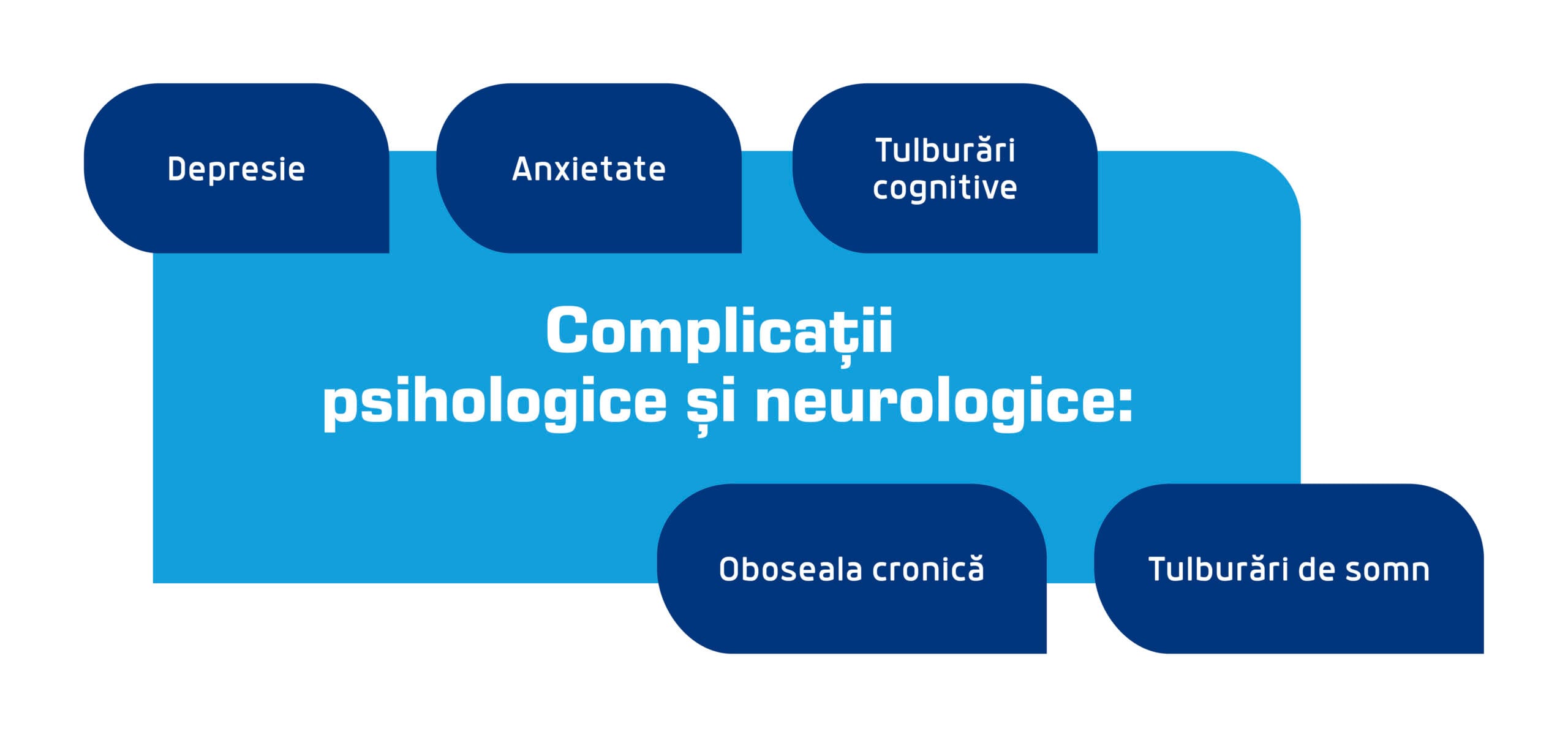 complicatii psihologice si neurologice scaled