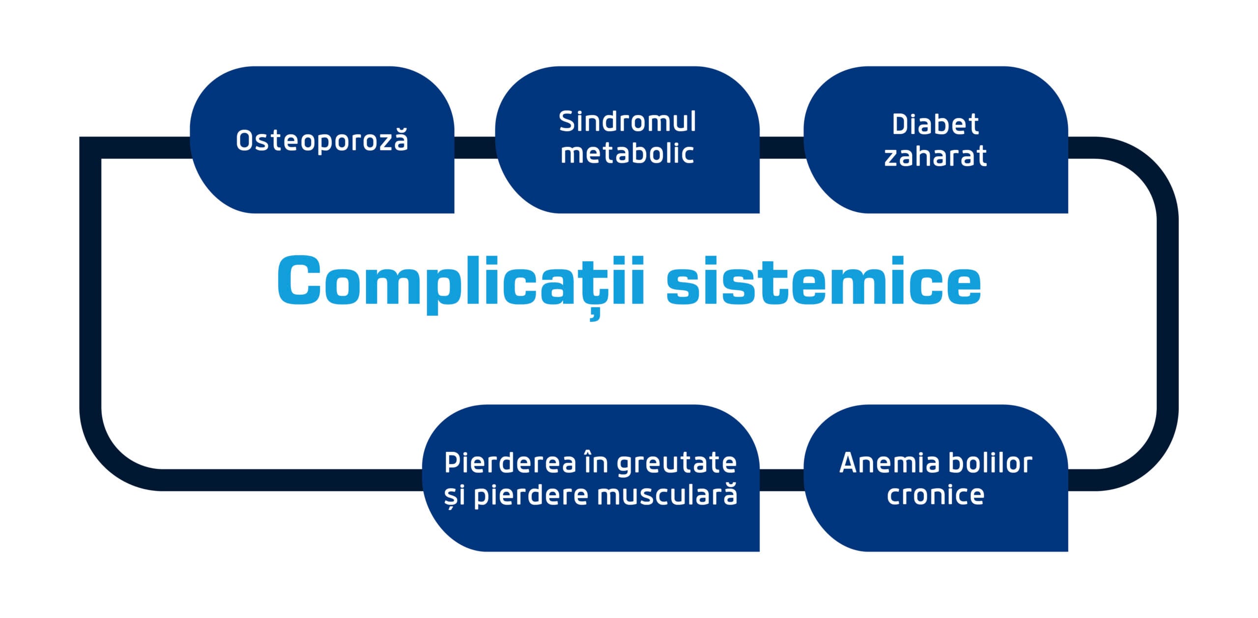 complicatii sistemice scaled
