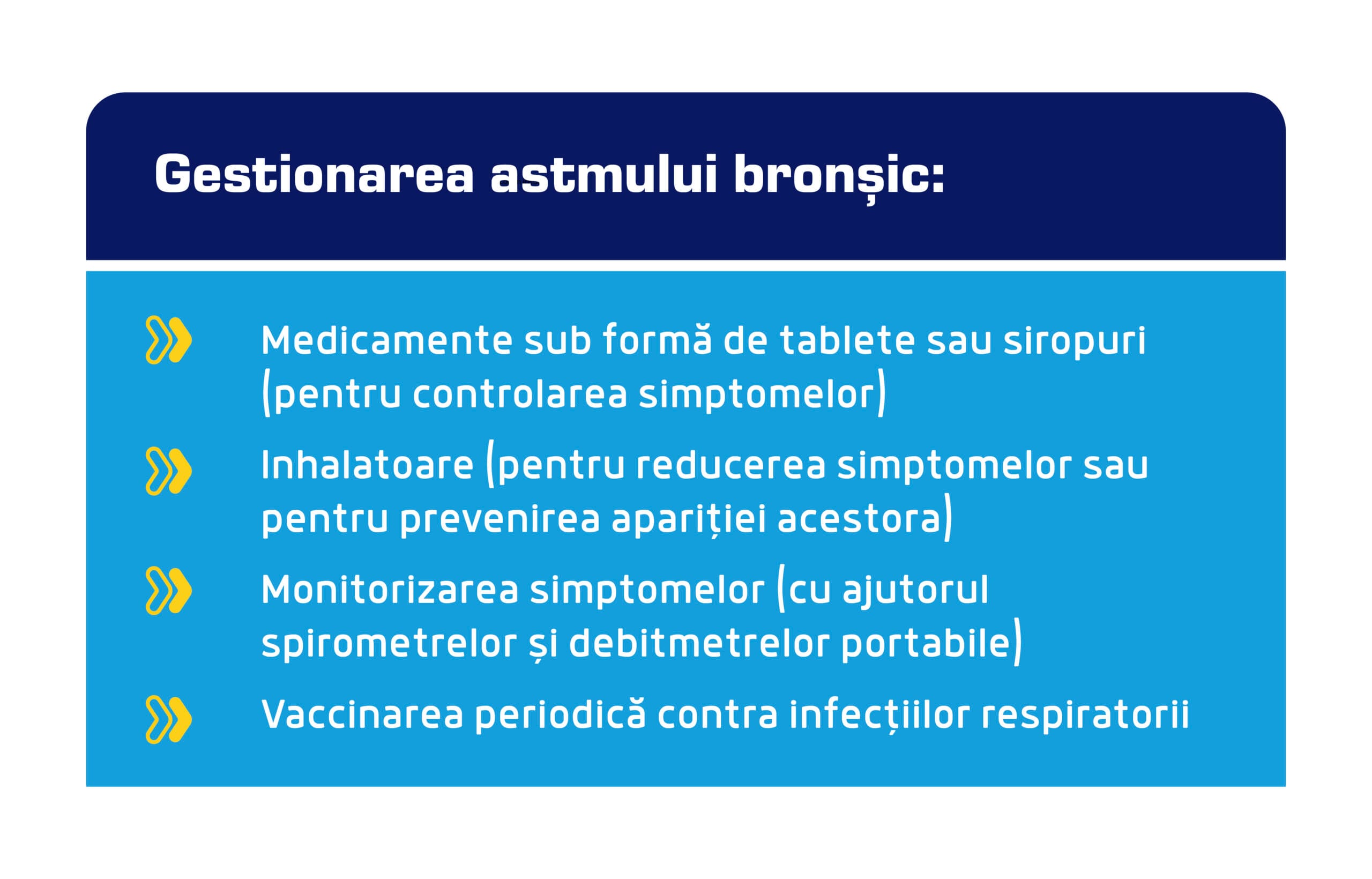 Gestionarea astmului bronsic scaled