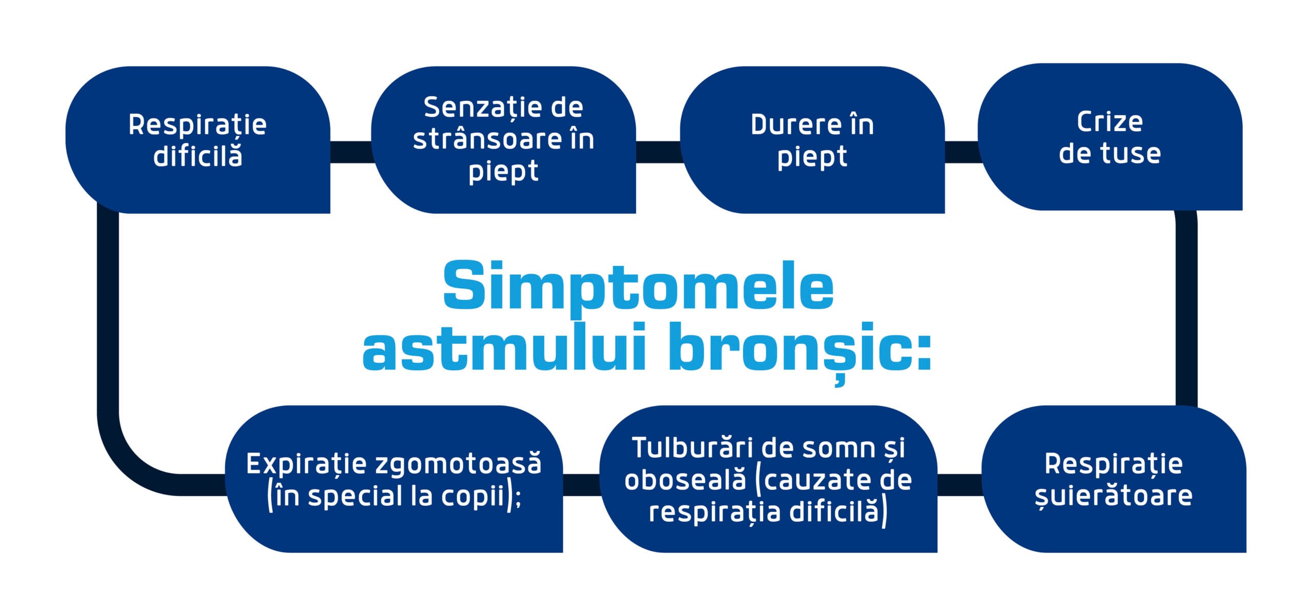 Simptome scaled