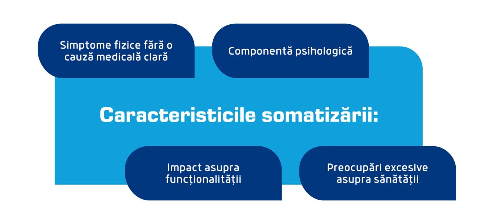 caracteristicile somatizarii