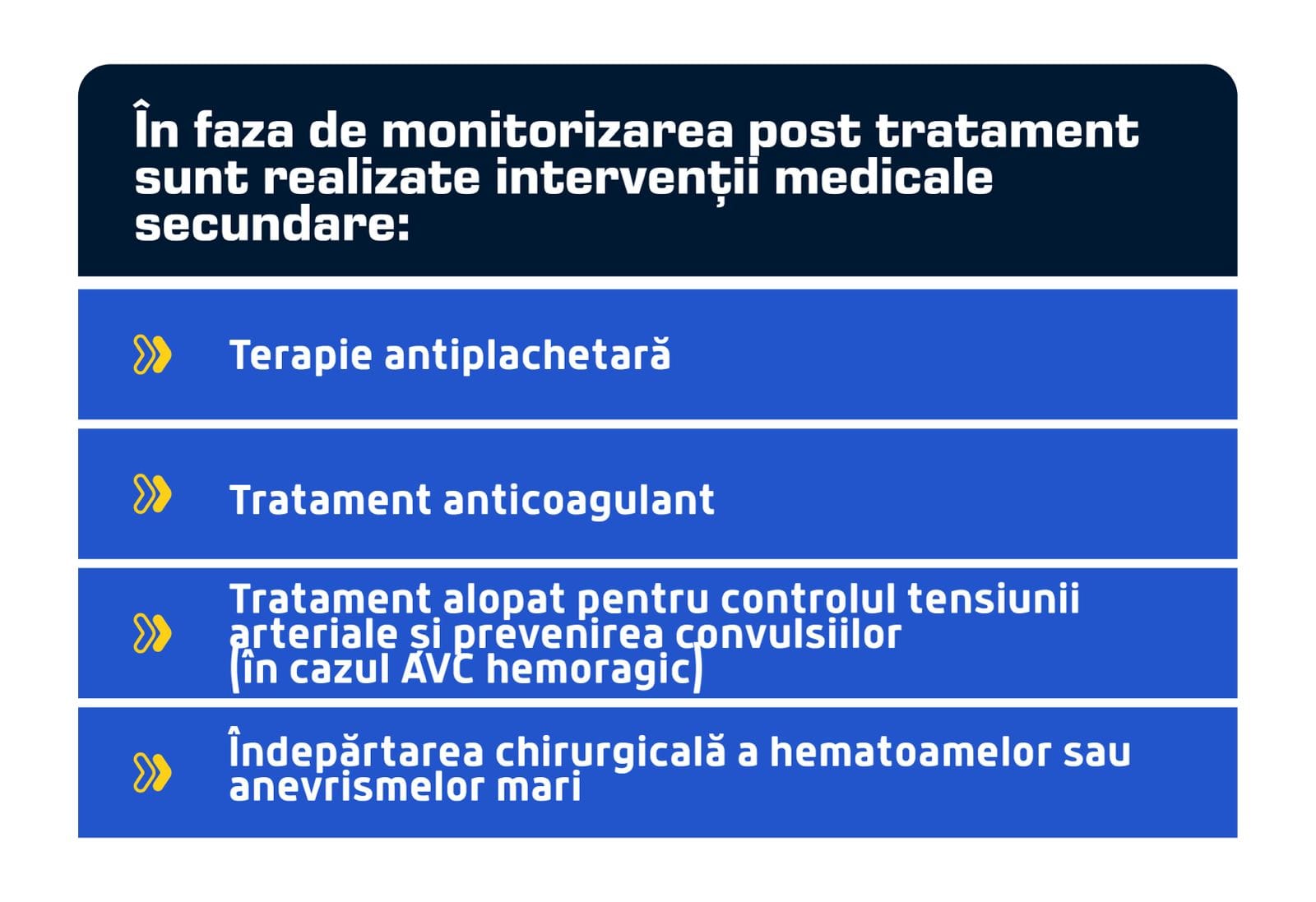interventii medicale secundare
