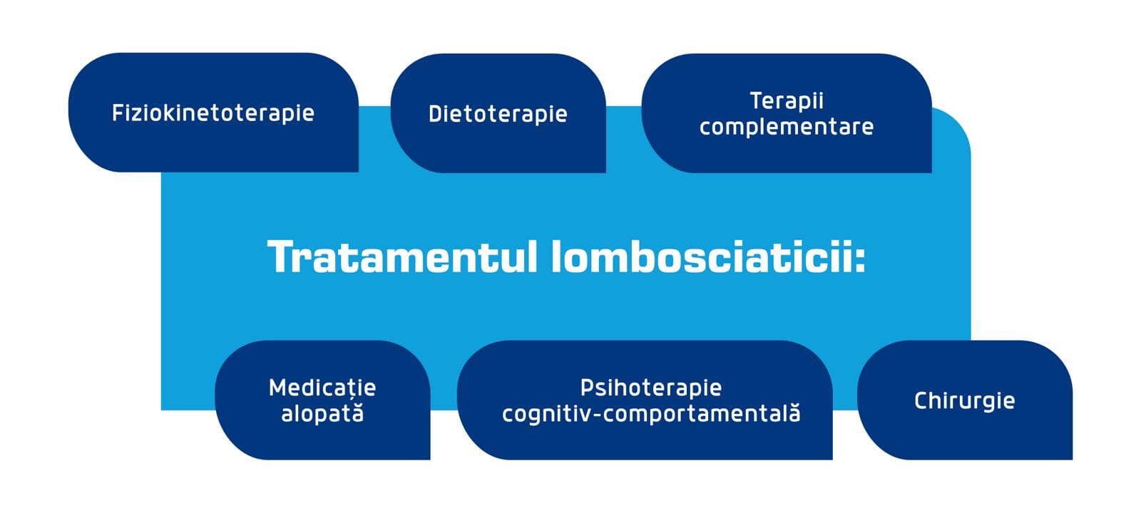 tratamentul lombosciaticii
