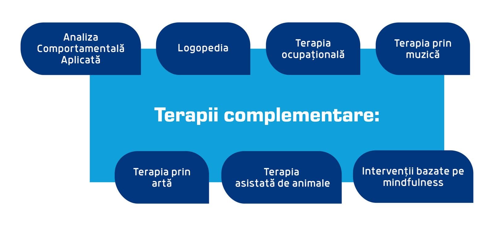 terapii complementare