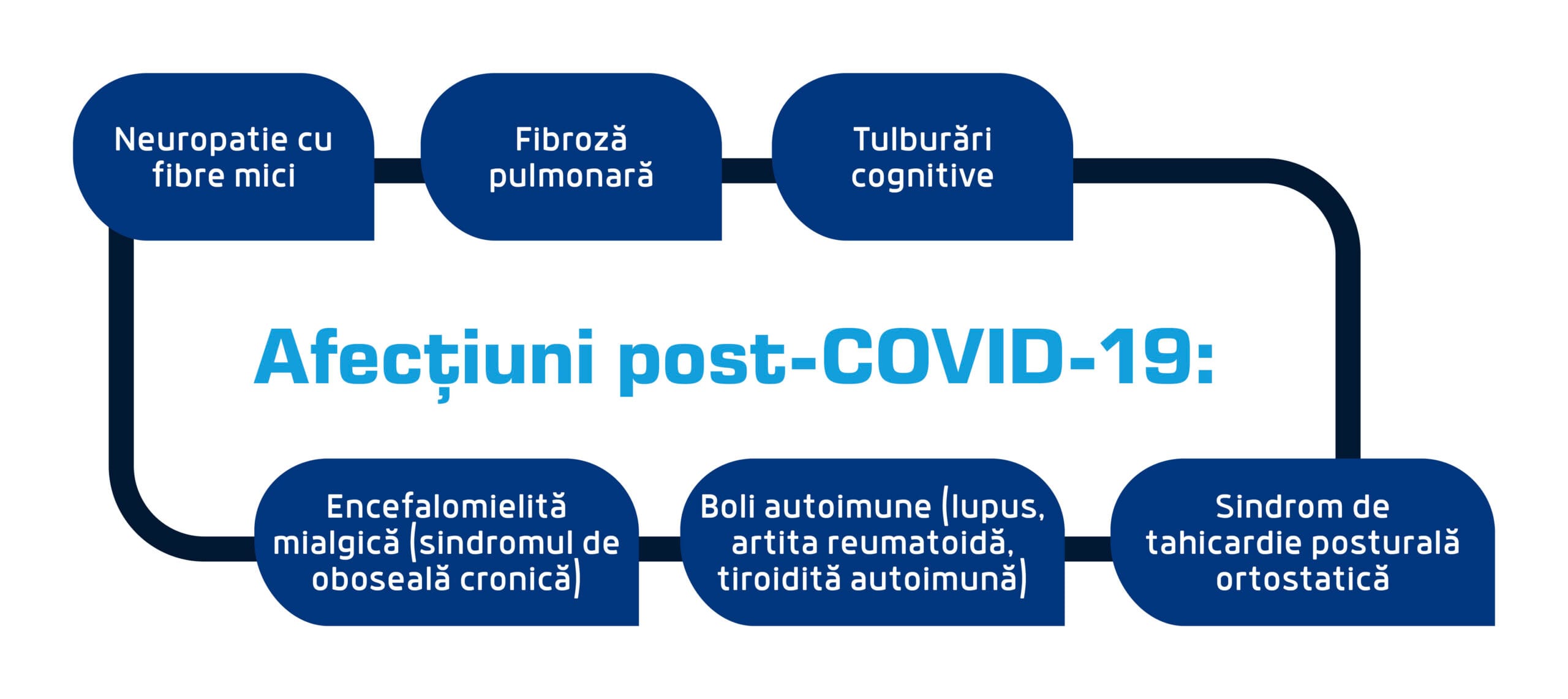 afectiuni post covid scaled
