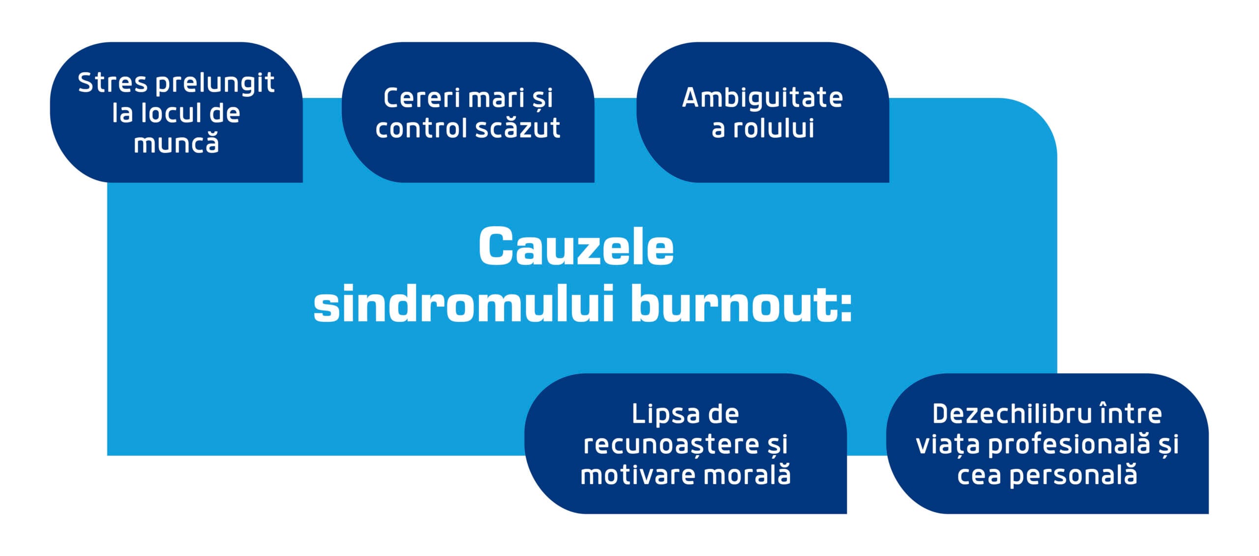 Ce este sindromul burnout? 2 cauze burnout scaled