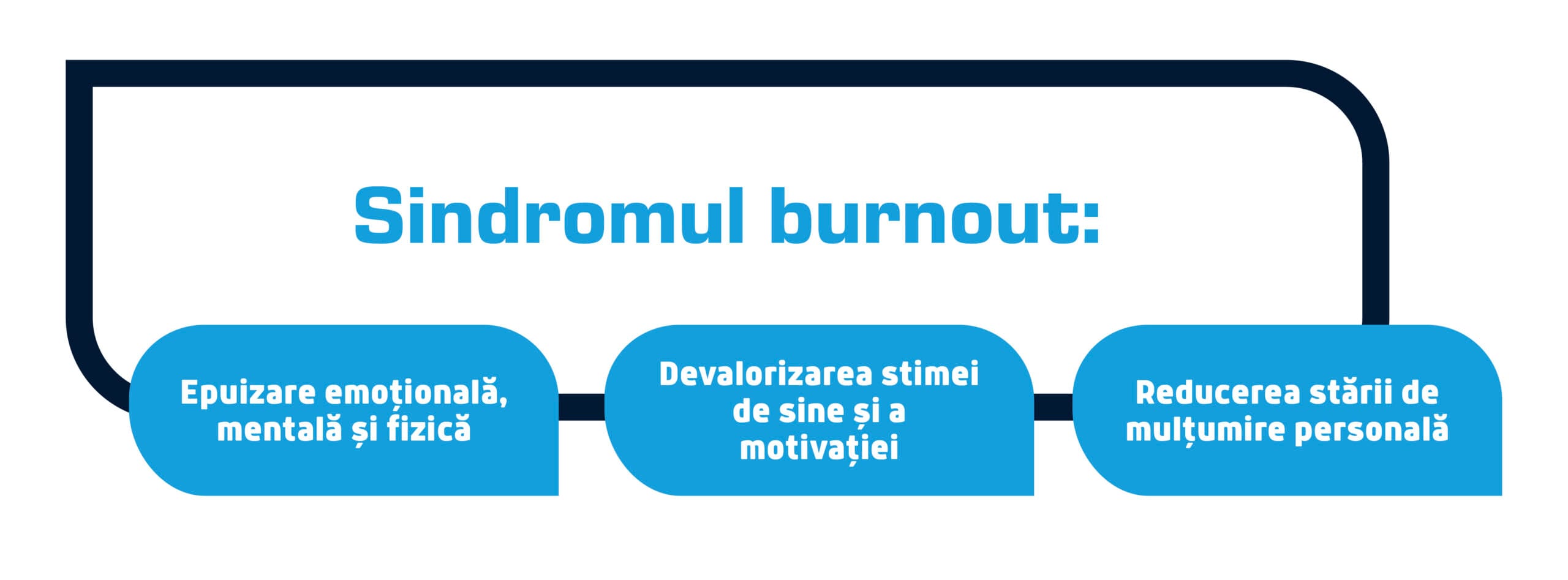 Ce este sindromul burnout? 1 ce e sindromul burnout scaled