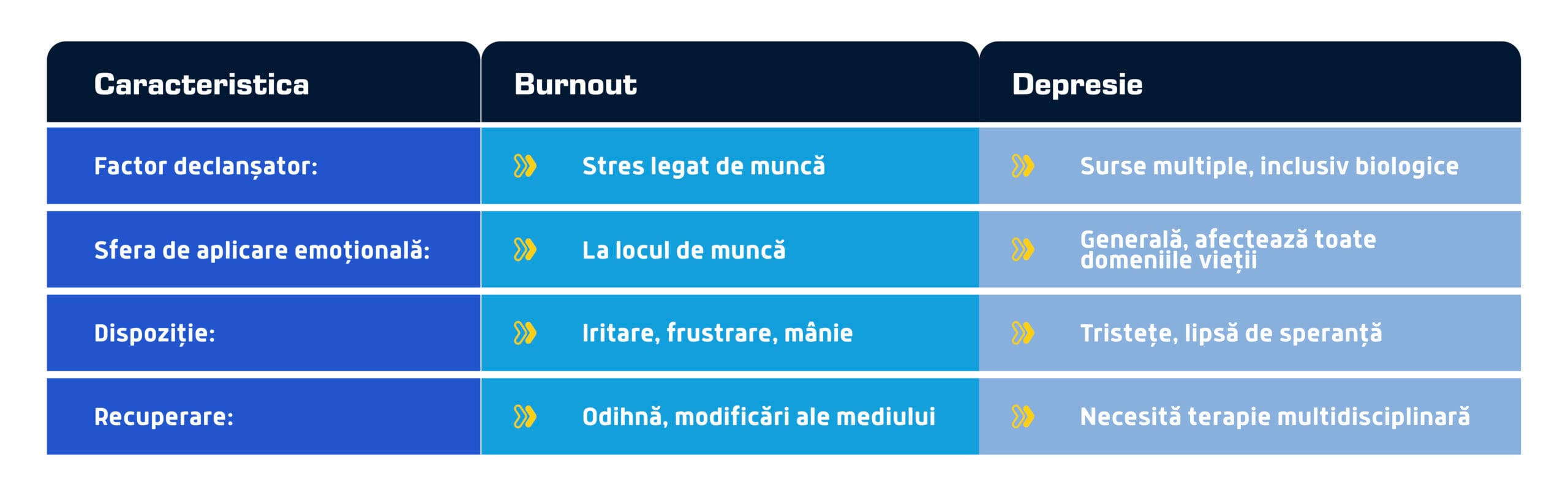 comparatie burnout depresie scaled