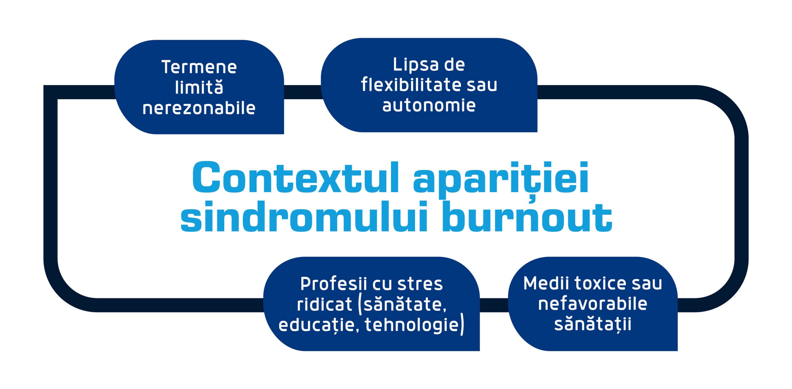 Ce este sindromul burnout? 3 contextul aparitiei scaled