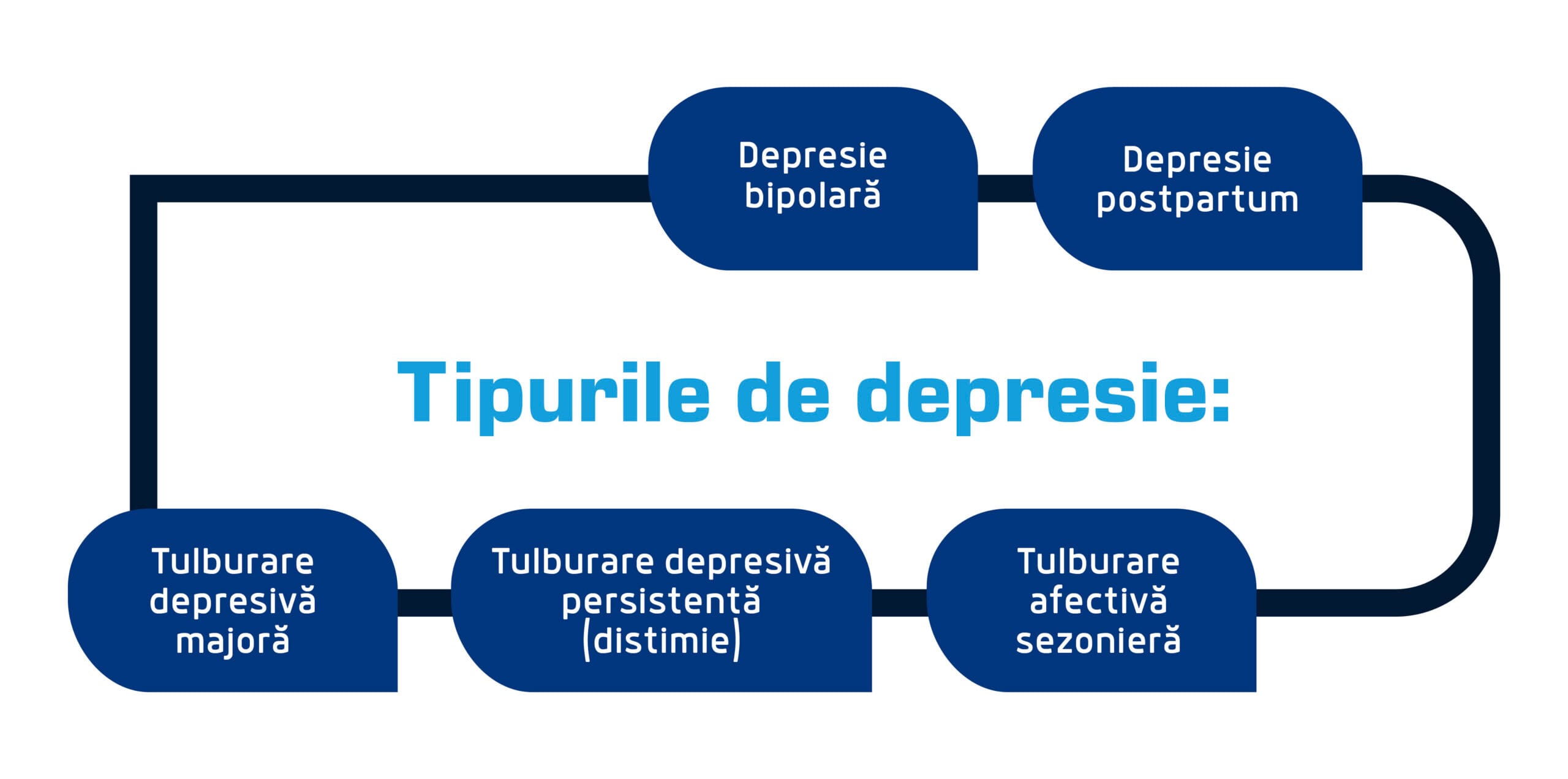 tipuri de depresie scaled