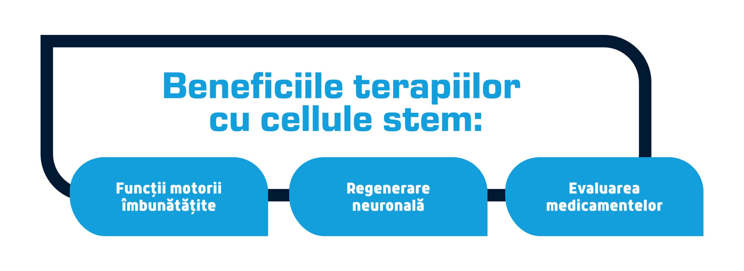 beneficii terapie celule STEM scaled