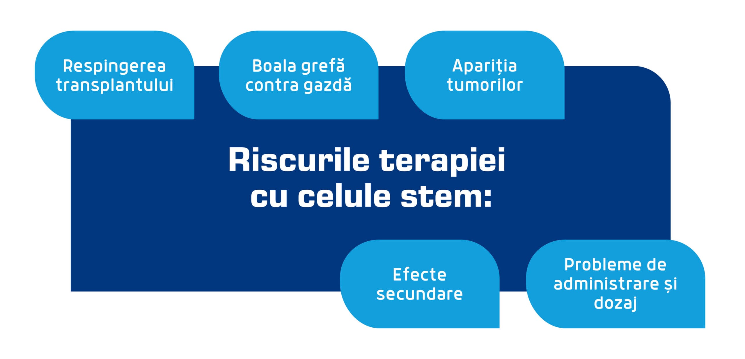 riscurile terapiei cu celule STEM scaled