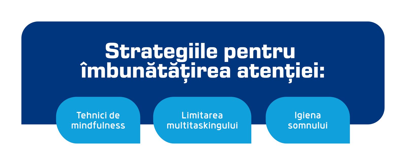 strategii imbunatarirea atentiei