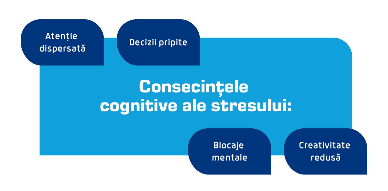Cum afectează stresul și anxietatea funcția cognitivă? 1 consecintele cognitive ale stresului