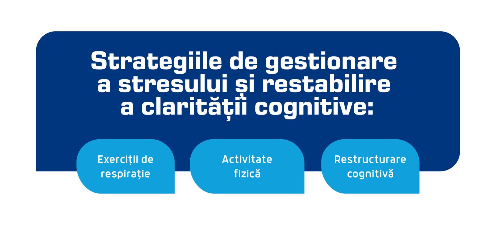 Cum afectează stresul și anxietatea funcția cognitivă? 2 strategii de gestionare a stresului