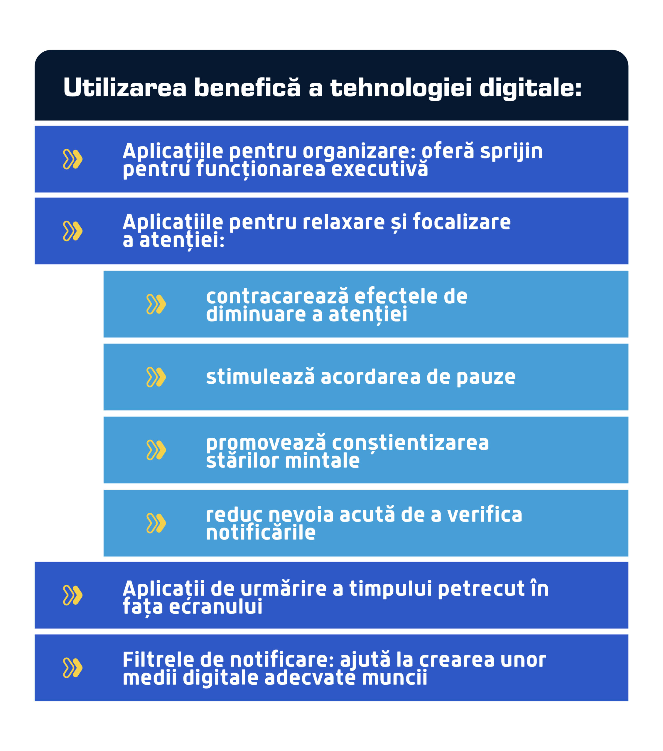 aplicatii benefice ale tehnologiei scaled