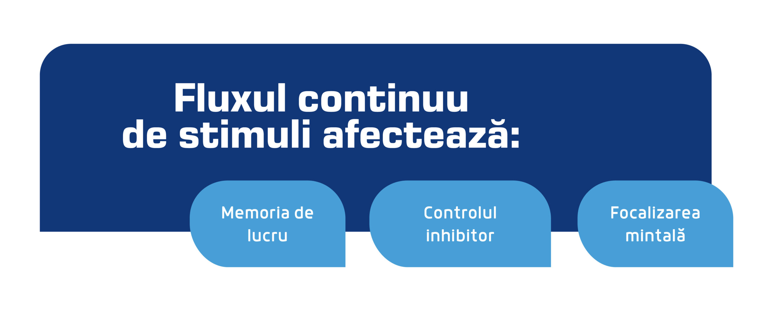 fluxul de stimuli efect scaled
