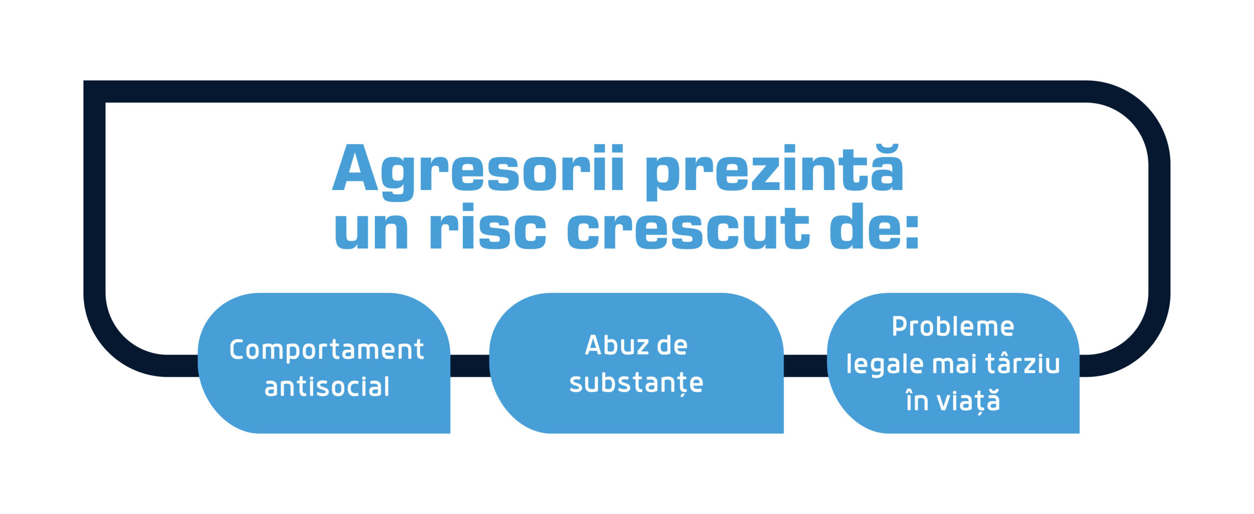 Cum apare și care sunt efectele bullying-ului? 3 efectele asupra agresorului scaled
