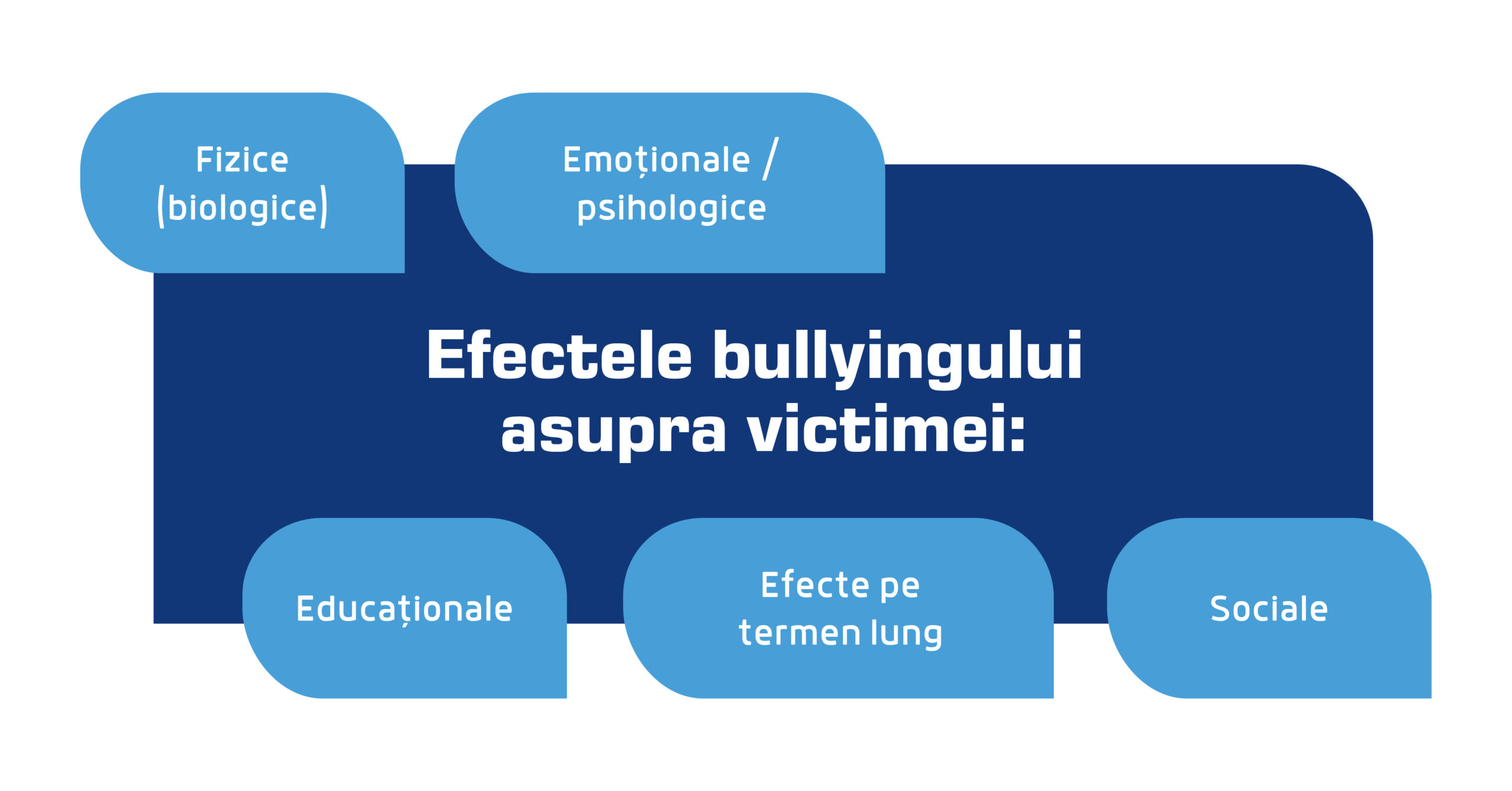 Cum apare și care sunt efectele bullying-ului? 2 efectele bullying ului asupra victimei scaled