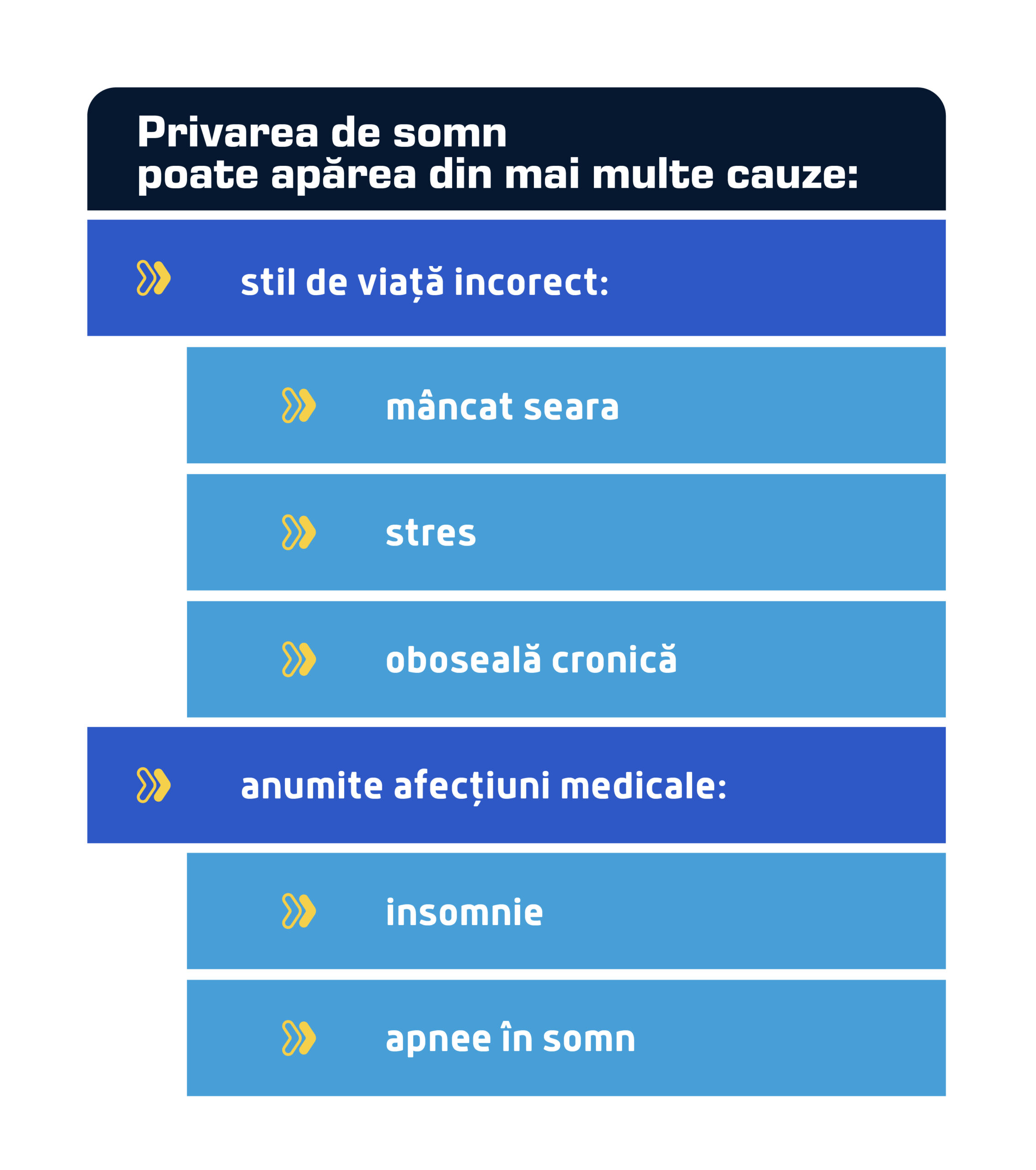 Cum afectează somnul sănătatea creierului? 2 cauzele privarii de somn scaled
