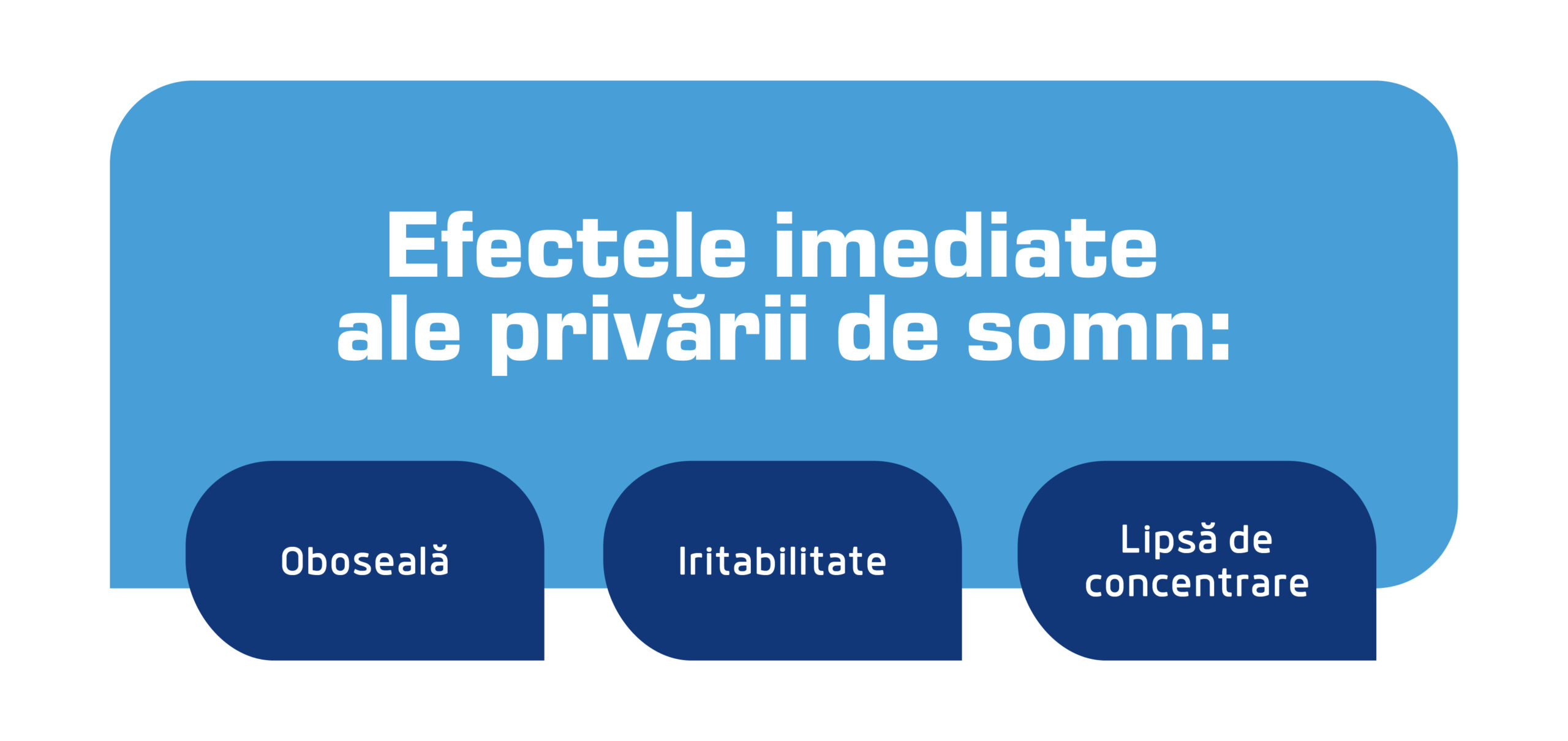 Cum afectează somnul sănătatea creierului? 3 efectele privarii de somn scaled