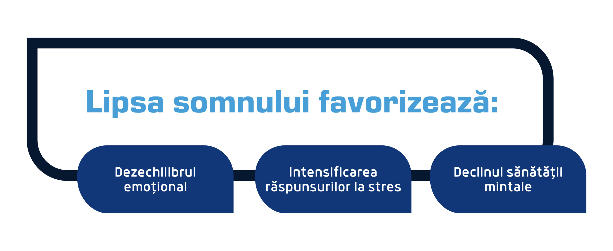 lipsa somnului favorizeaza scaled