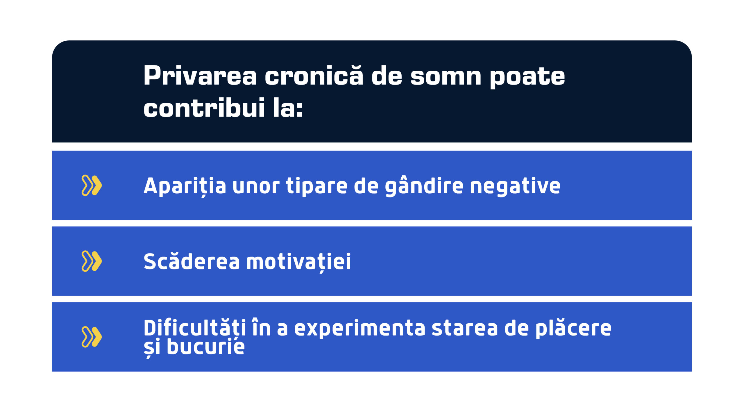 privarea cronica de somn contribuie la scaled