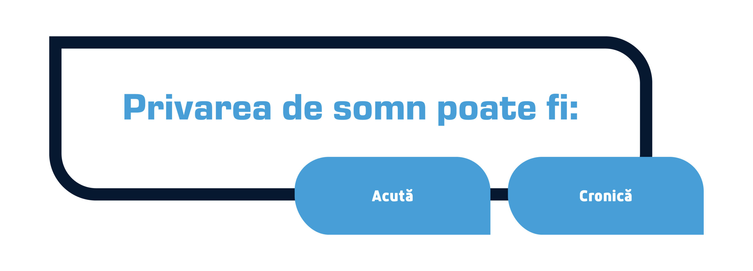 Cum afectează somnul sănătatea creierului? 1 tipuri de privare de somn scaled