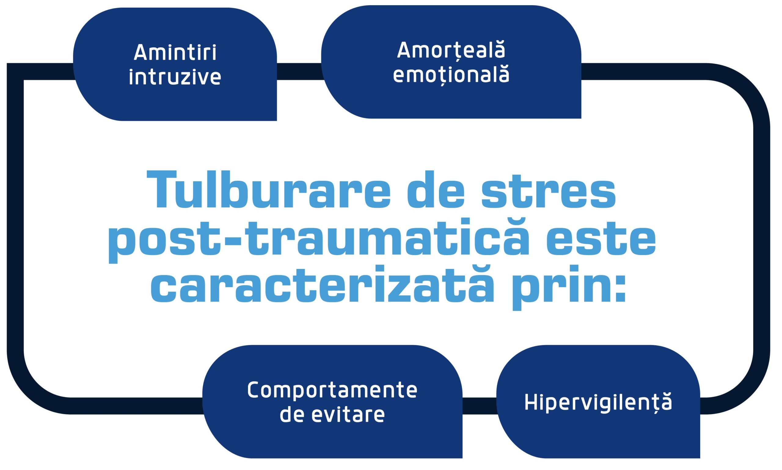 Caracteristici PTSD scaled
