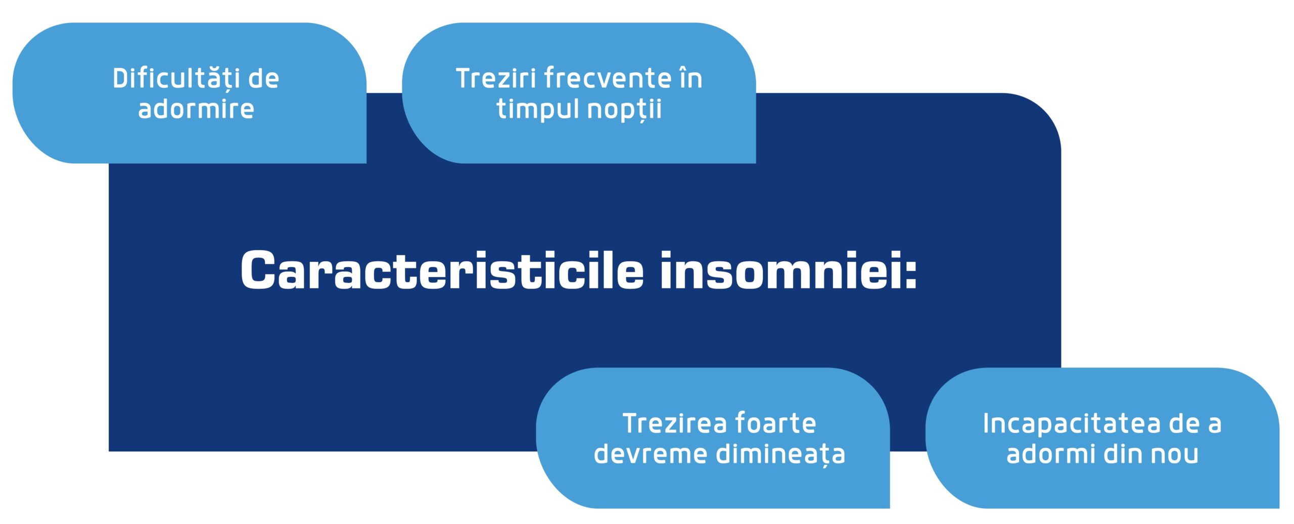 caracteristicile insomniei scaled