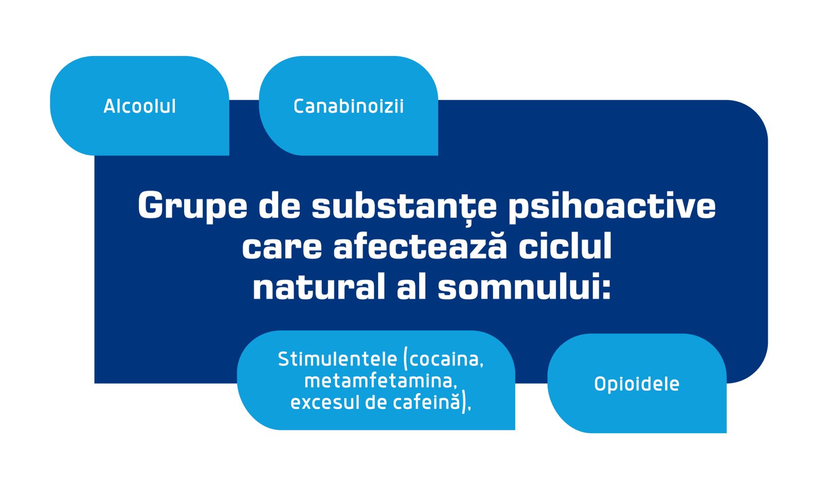 grupe de substante psihoactive