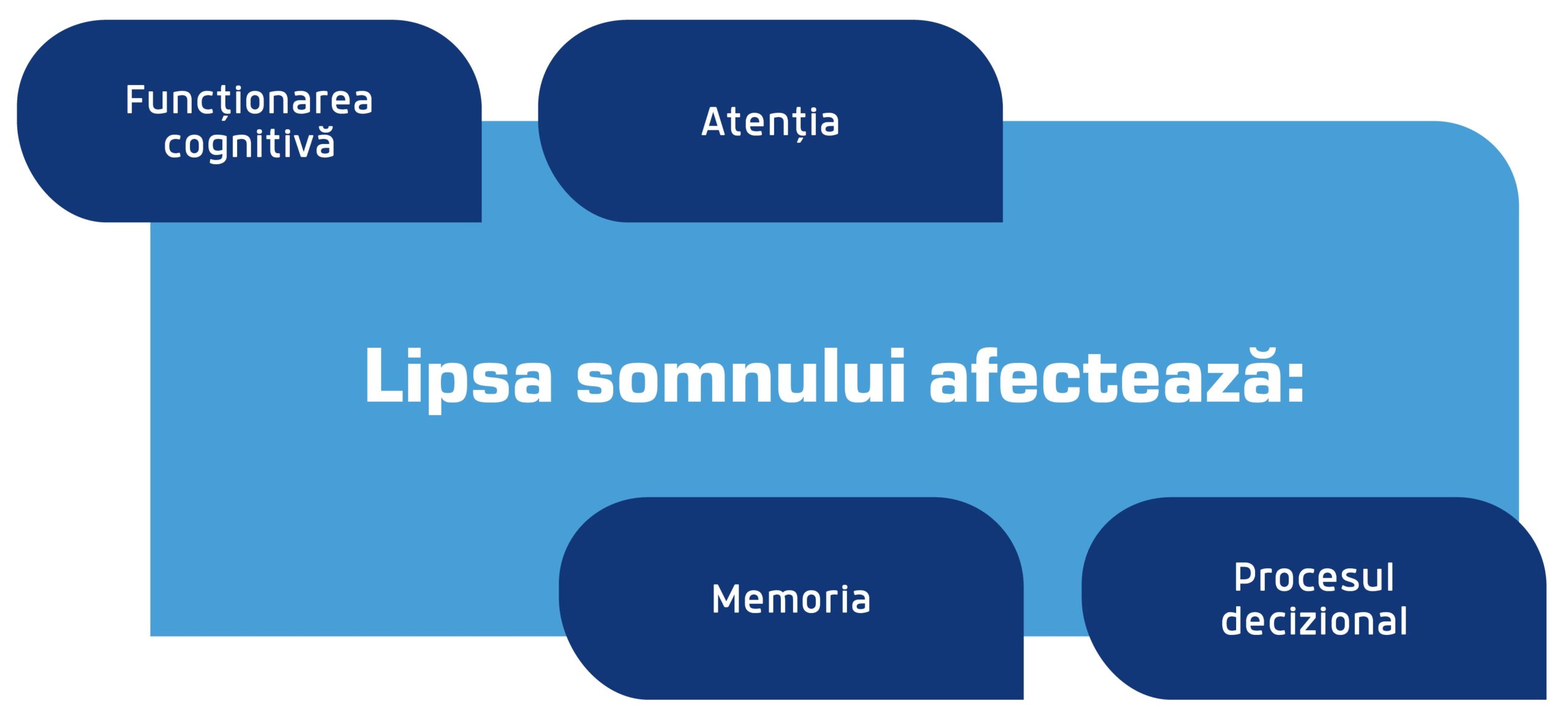 lipsa somnului afecteaza scaled
