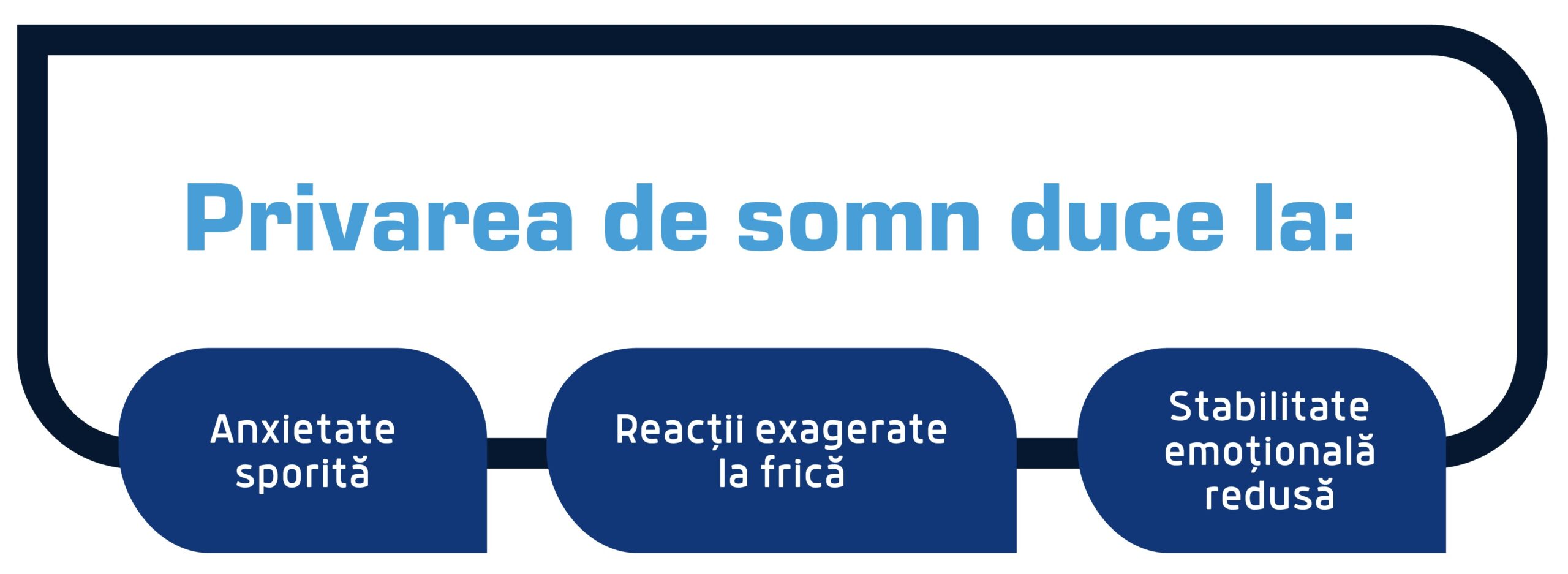 privarea de somn duce la scaled