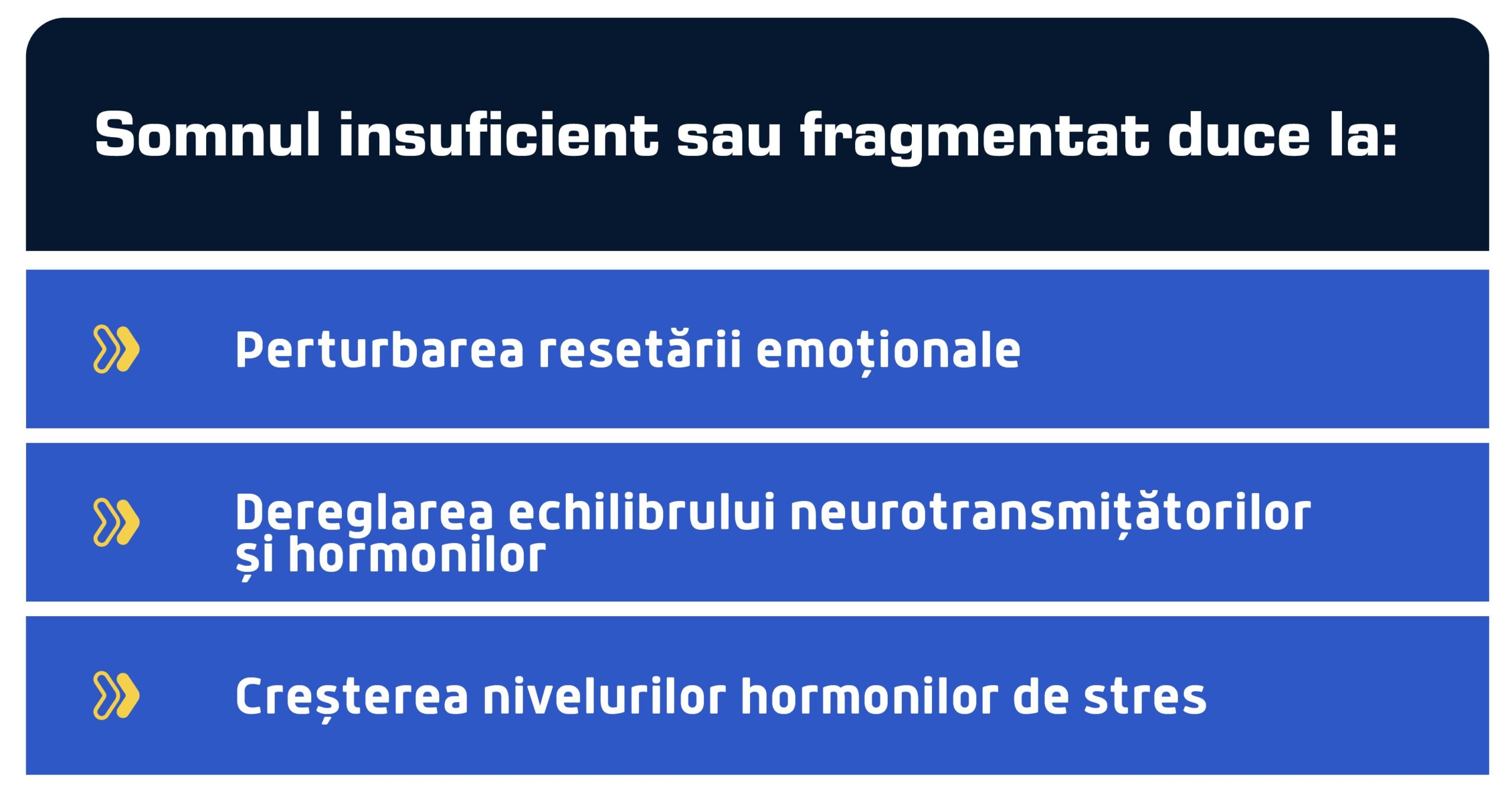 somn insuficient sau fragmentat scaled