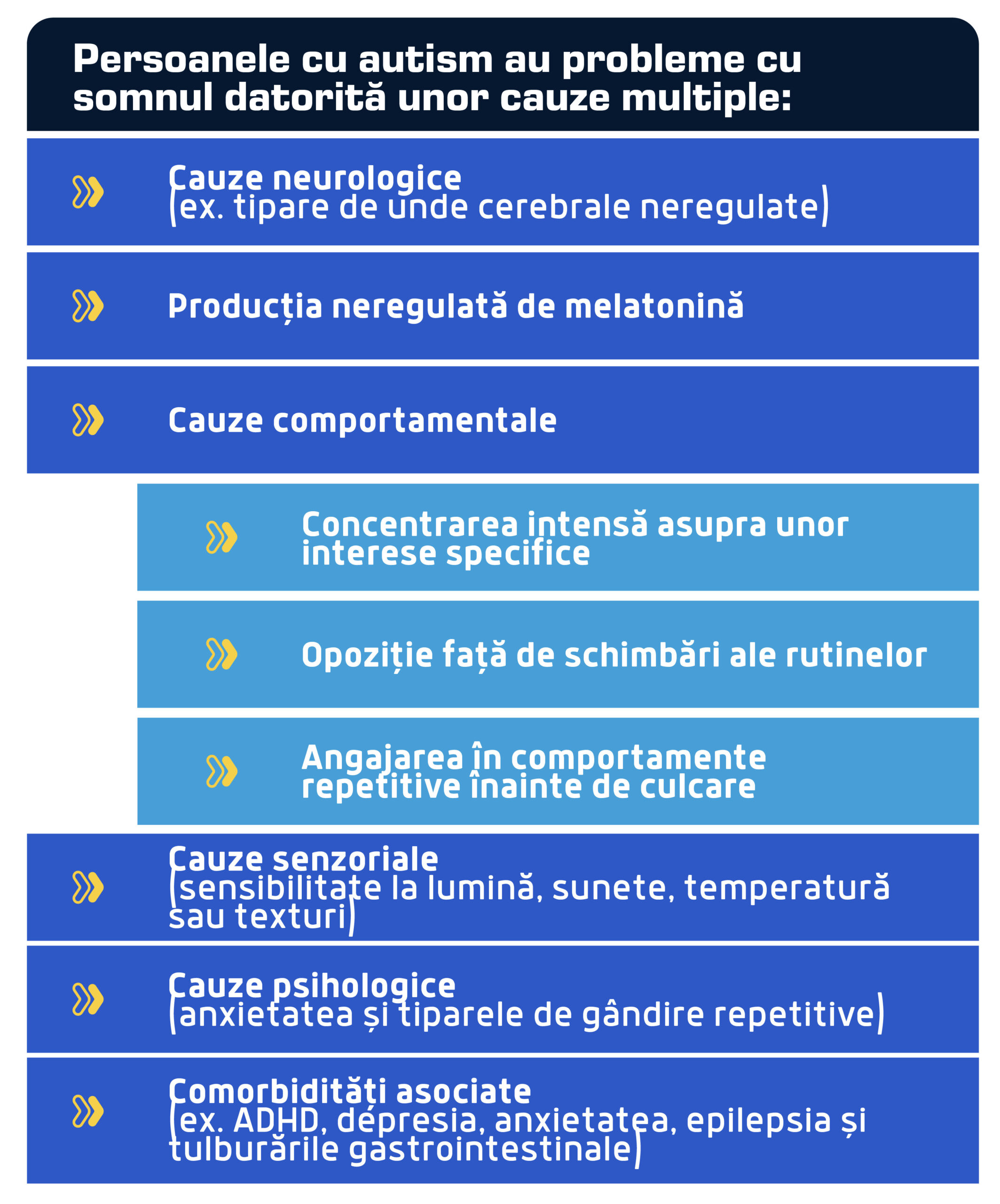 cauze probleme somn autism scaled