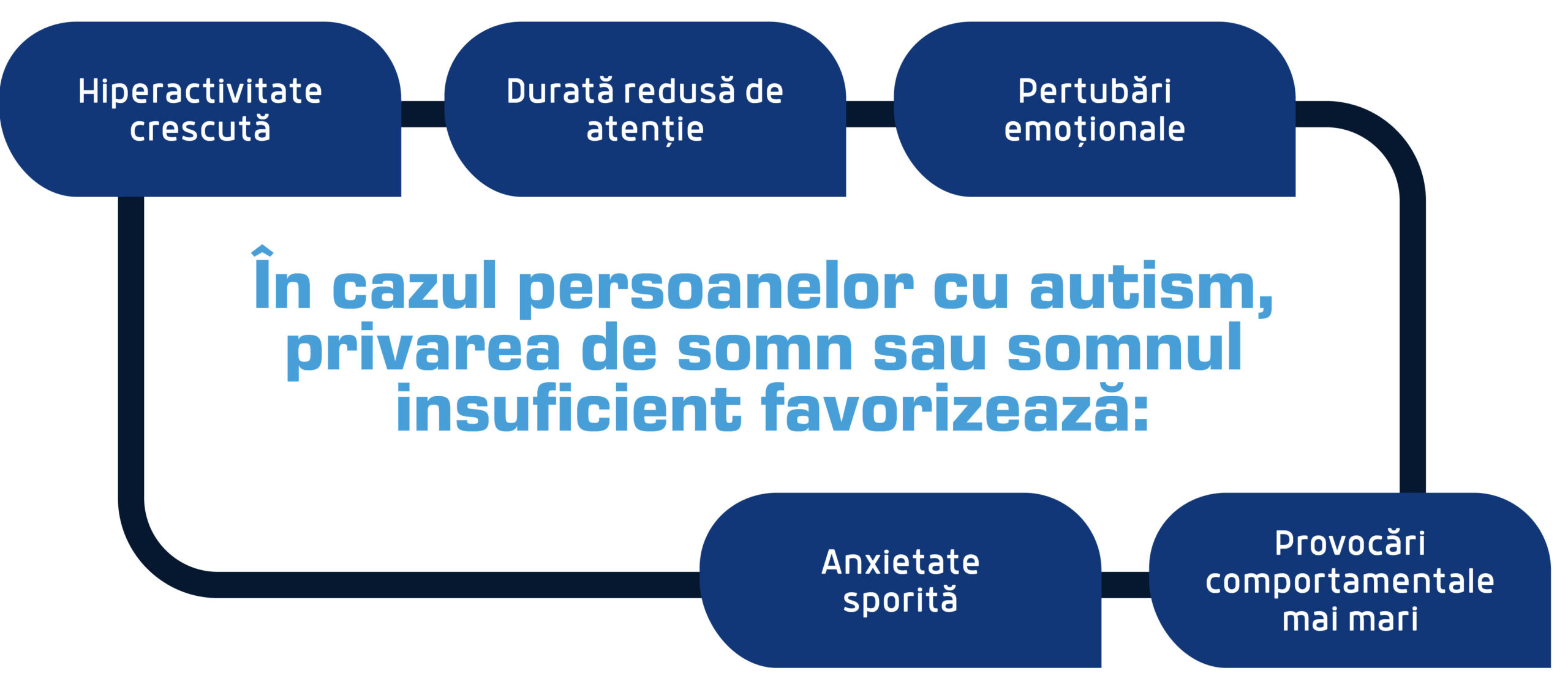 efecte privare somn autism scaled