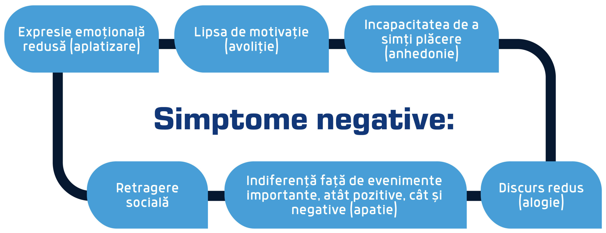 simptome negative schizo scaled