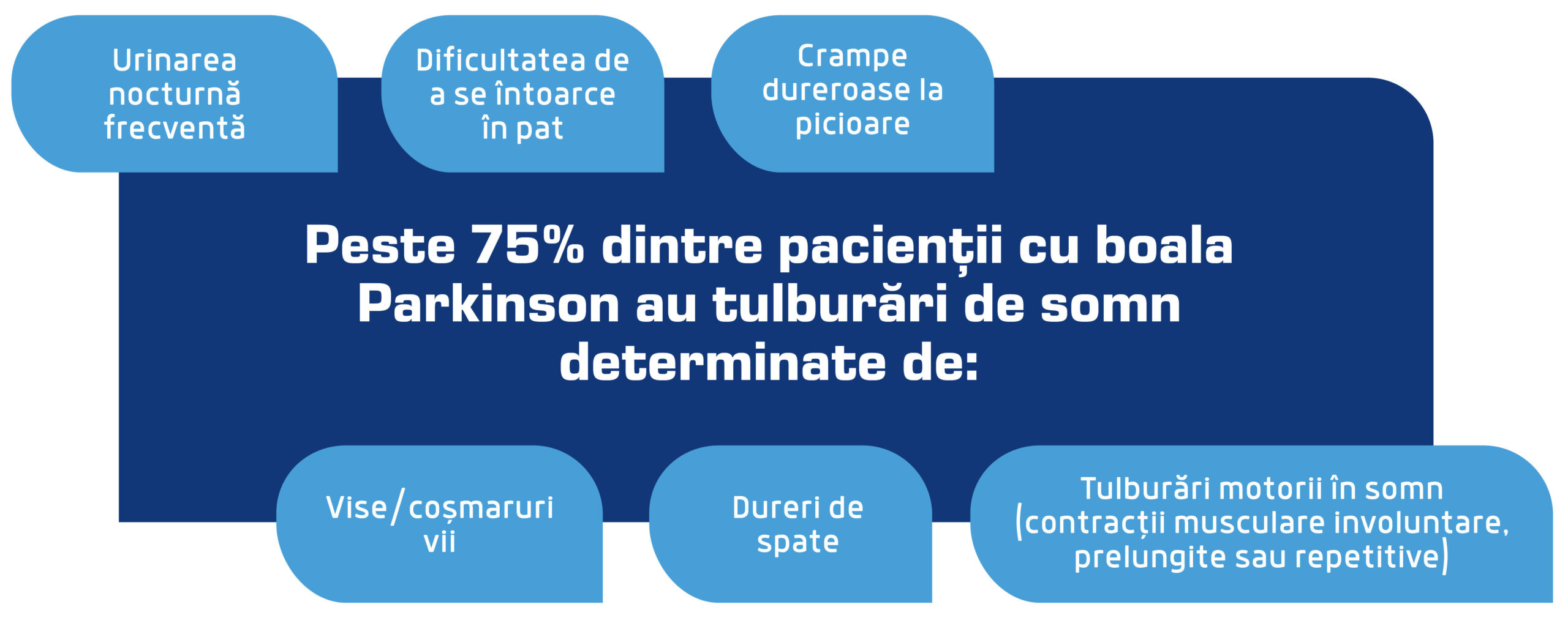 cauze tulburari de somn parkinson scaled
