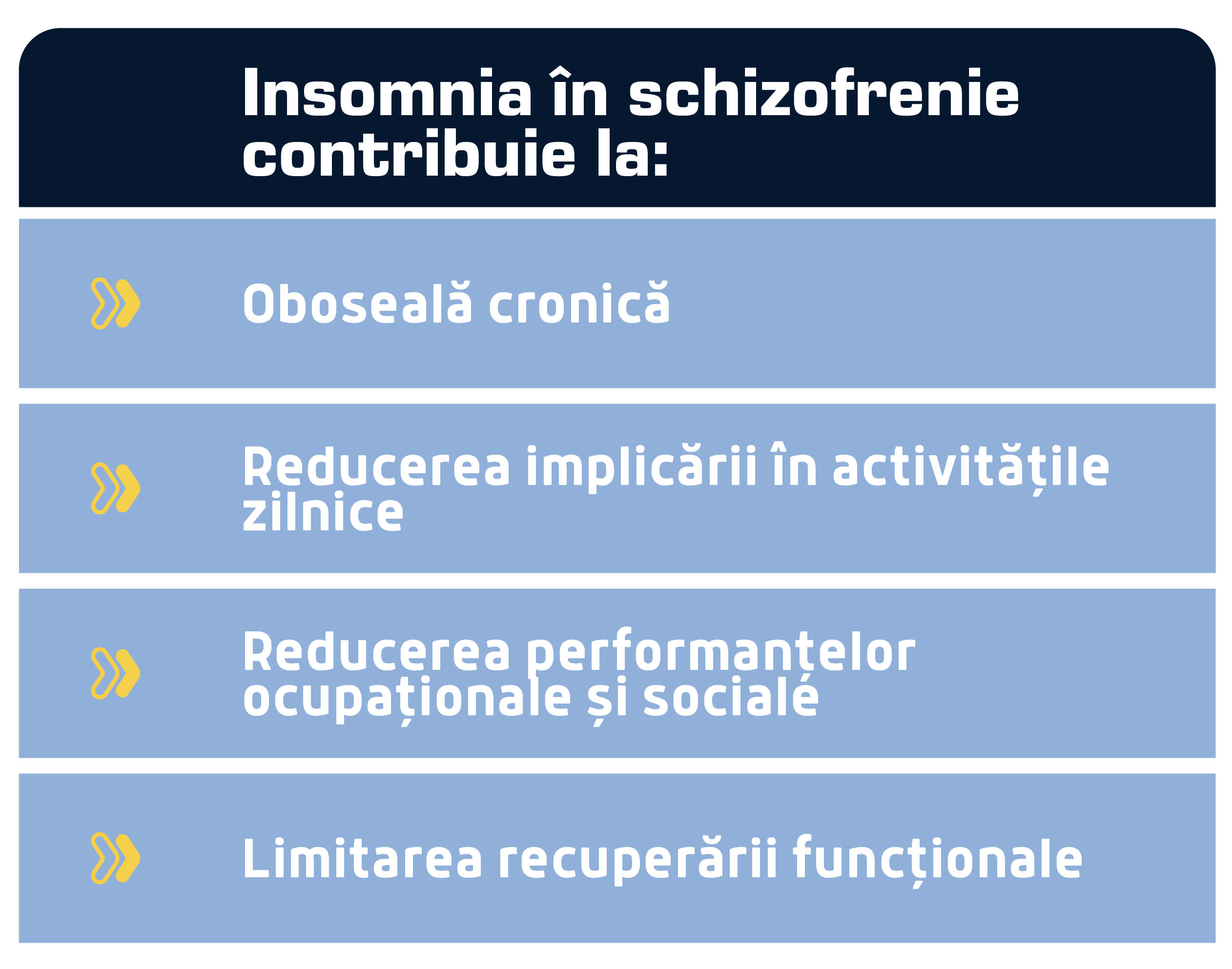 insomnia in schizofrenie