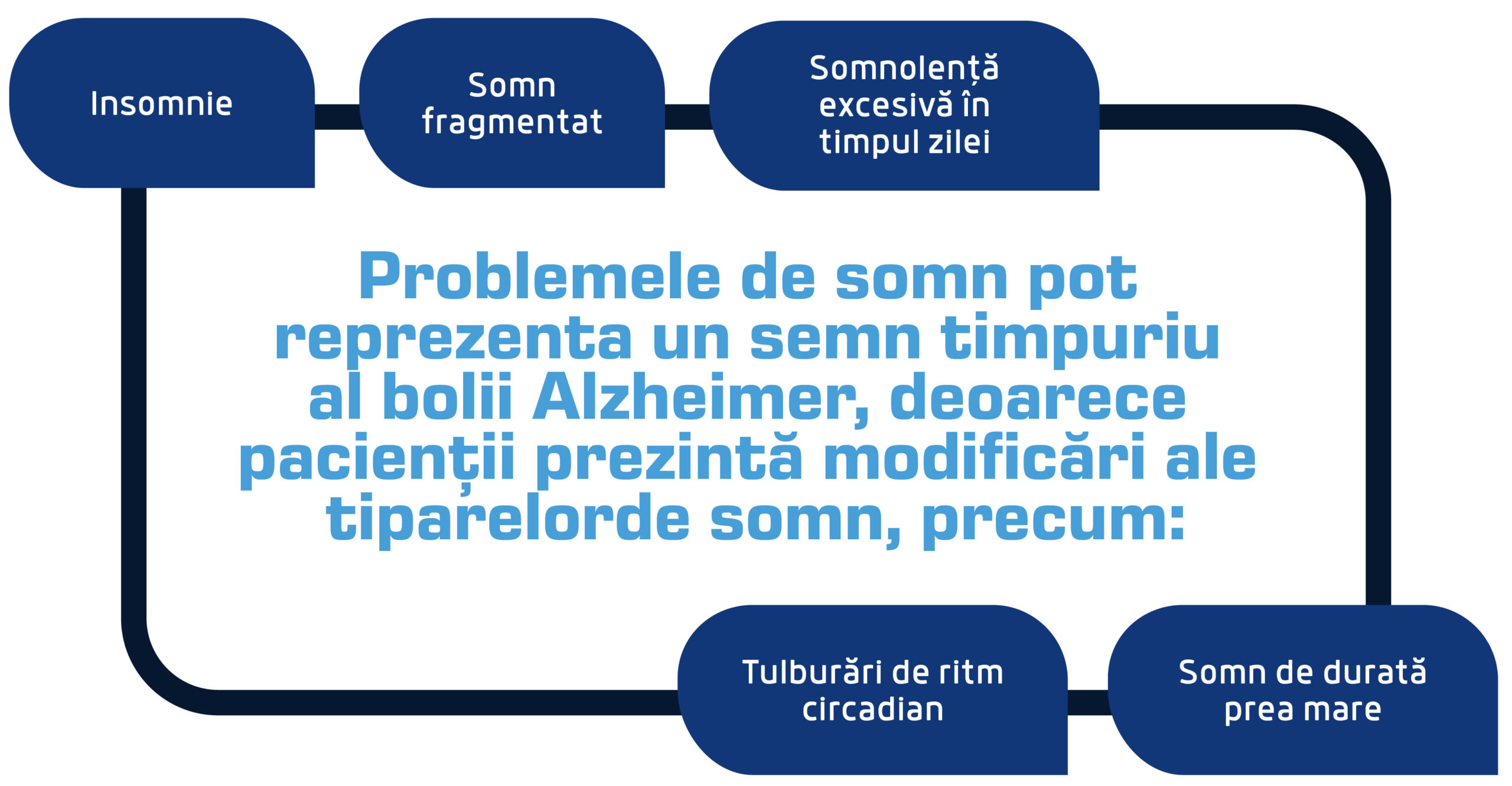 probleme de somn alzheimer scaled