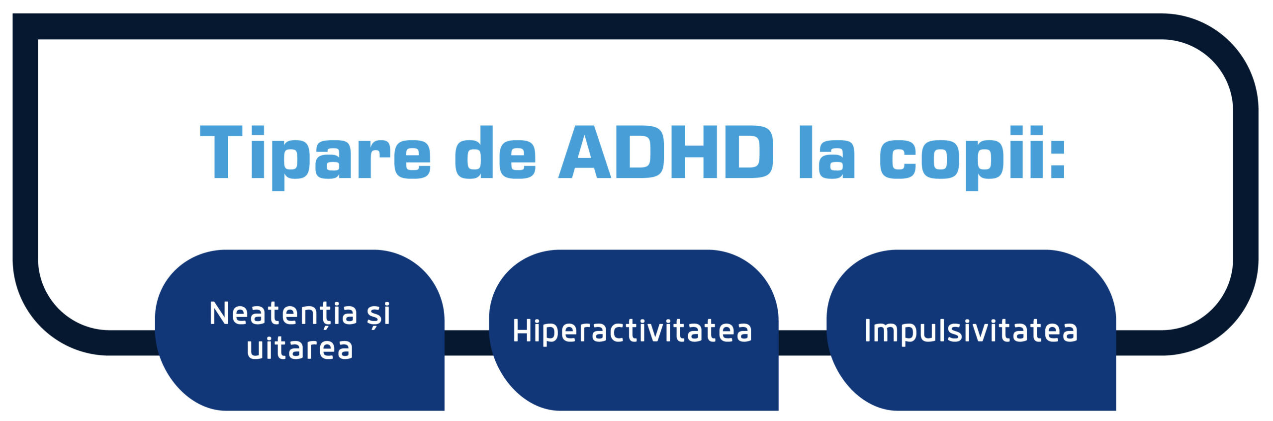 tipare de ADHD la copii scaled