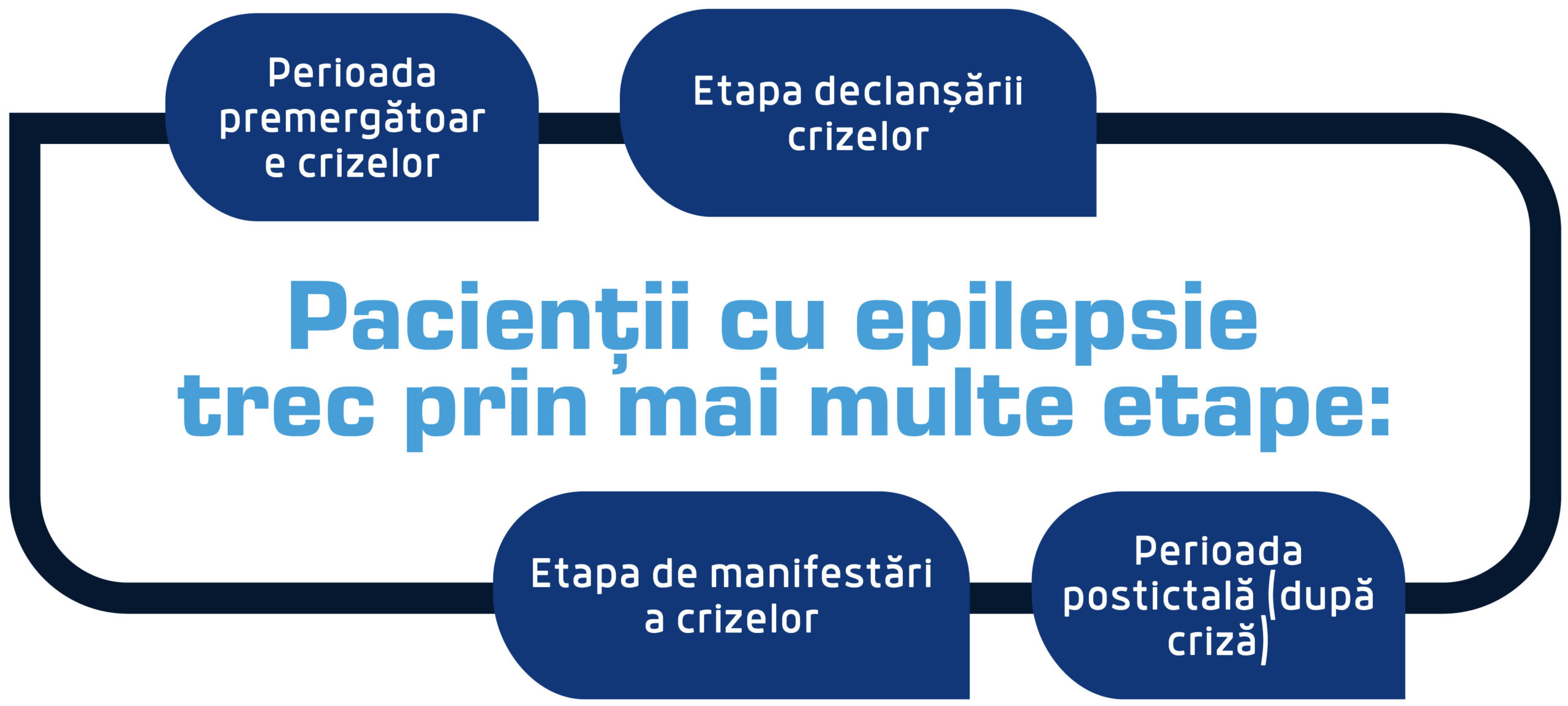 Care este legătura dintre somn și epilepsie? 1 etape epilepsie scaled